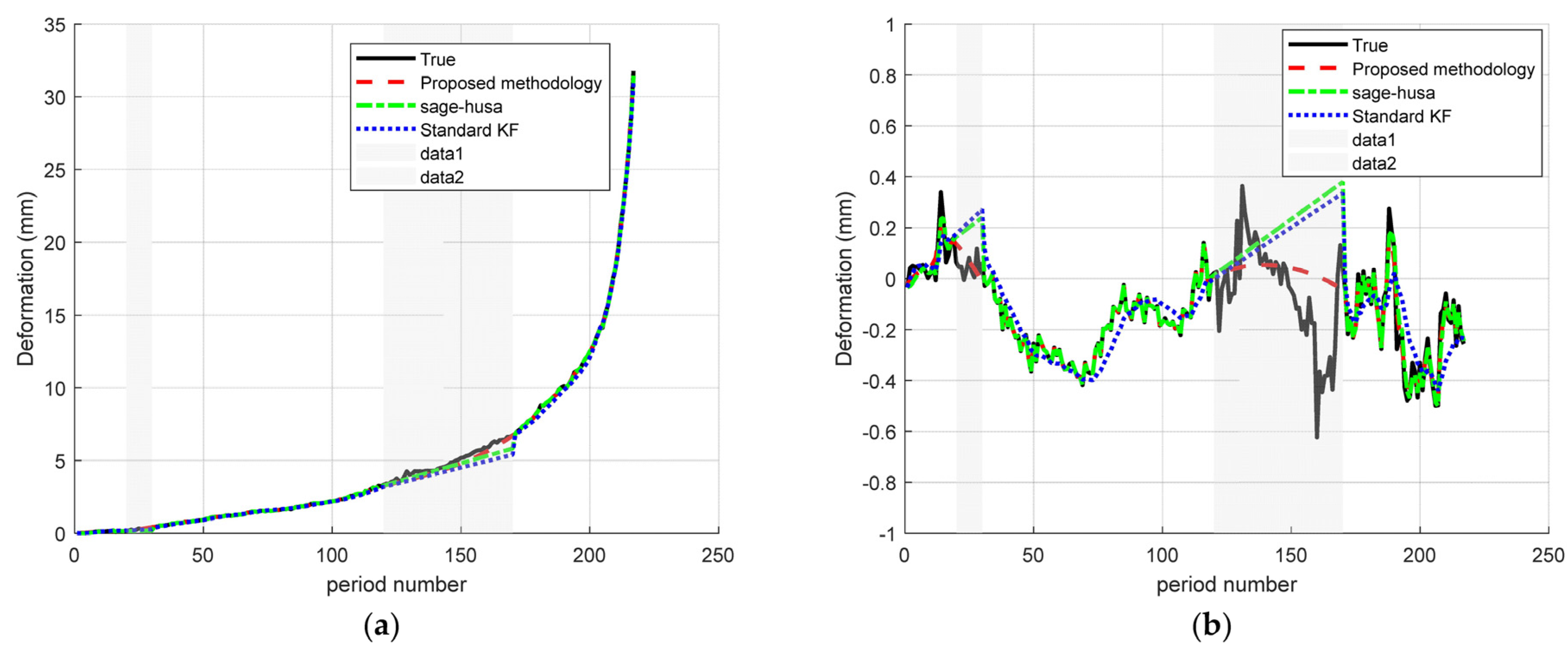 Sensors 25 03937 g006