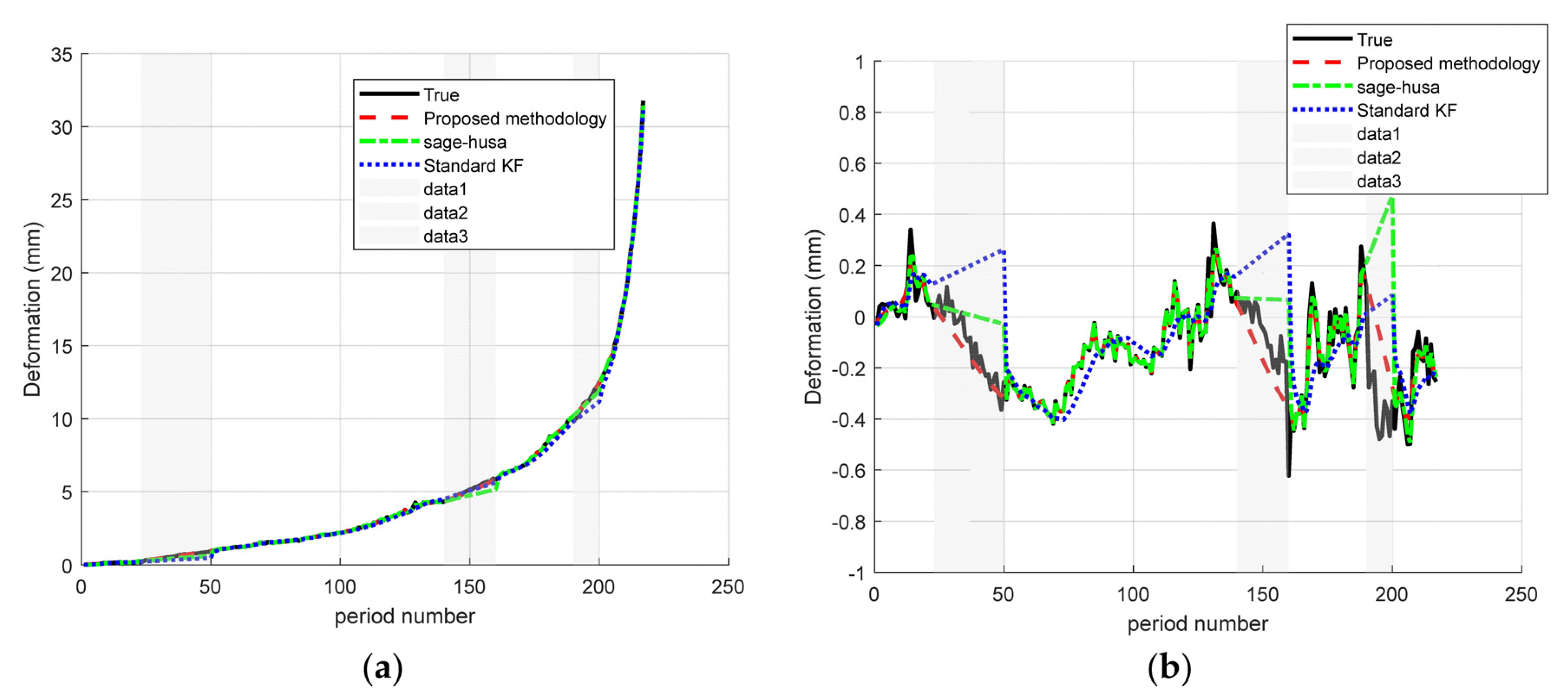 Sensors 25 03937 g007