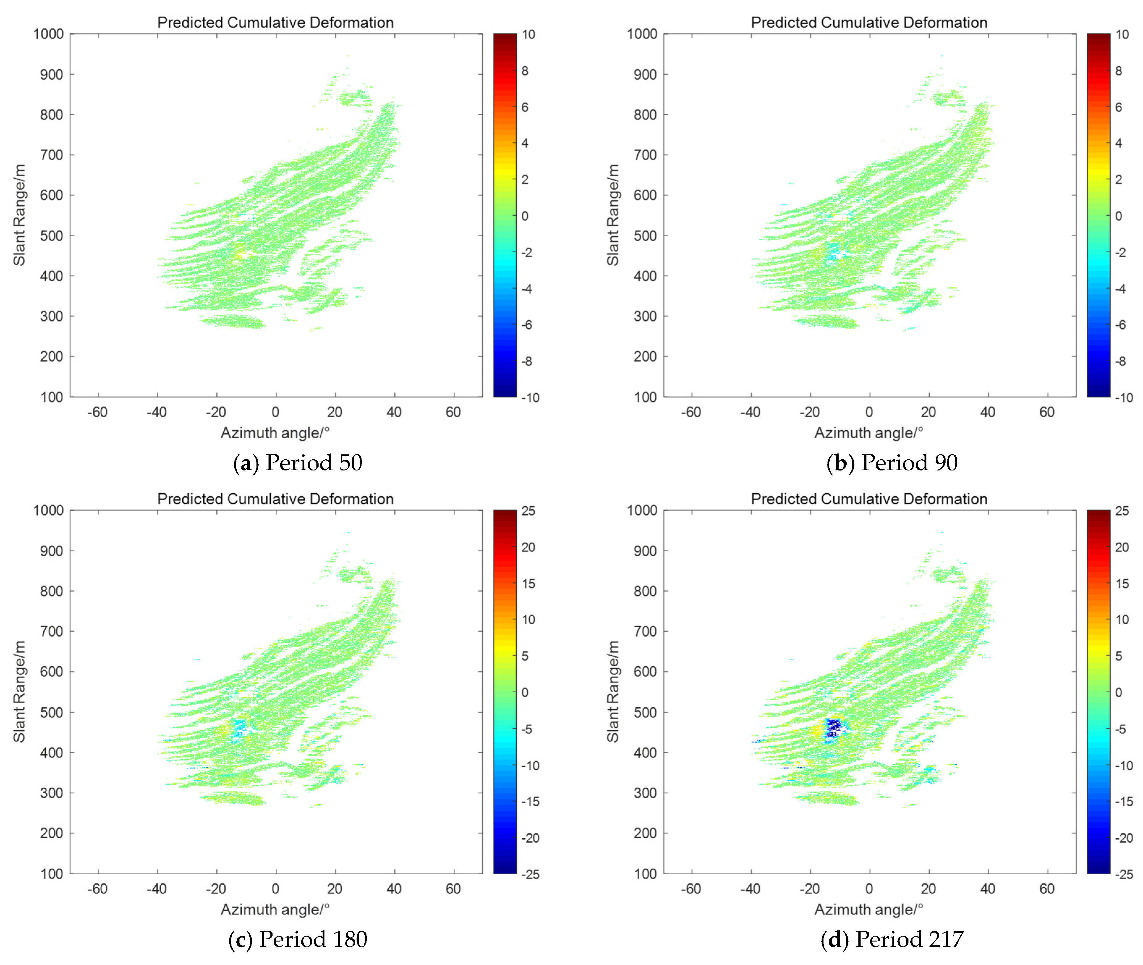 Sensors 25 03937 g009