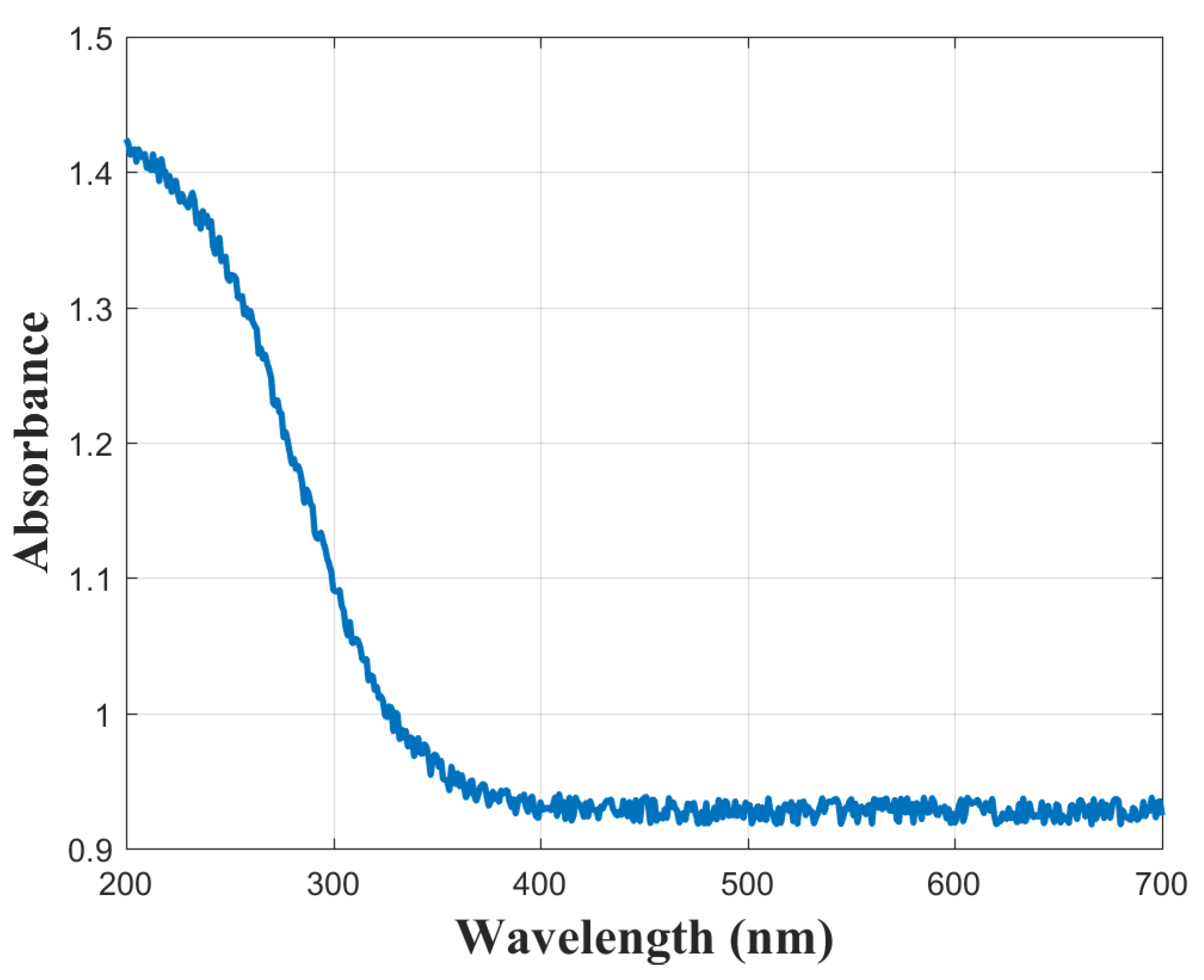 Sensors 25 03938 g011