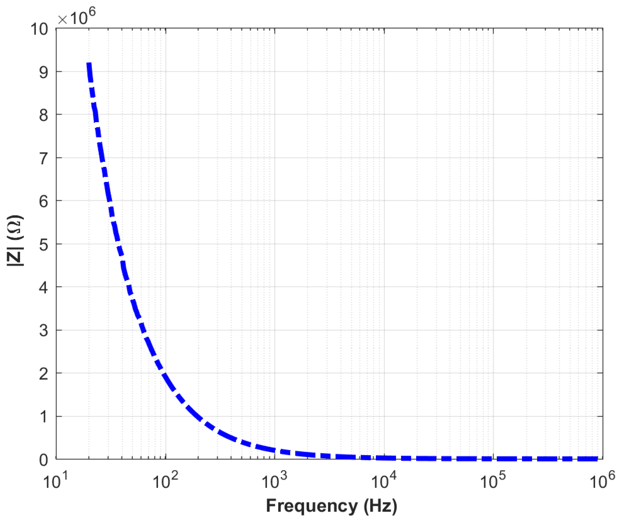 Sensors 25 03938 g014