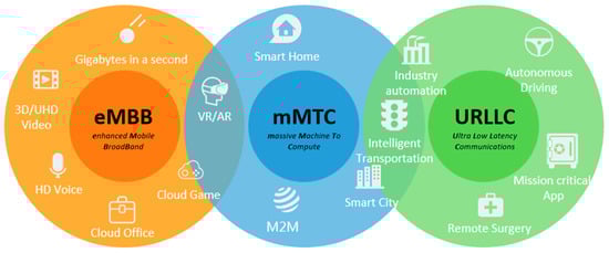 Sensors 25 03940 g001