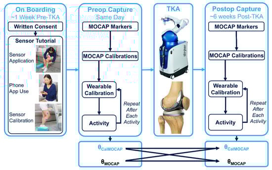 Sensors 25 03942 g002