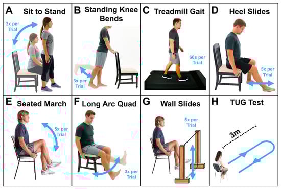 Sensors 25 03942 g003