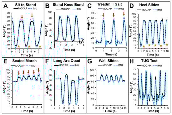 Sensors 25 03942 g004