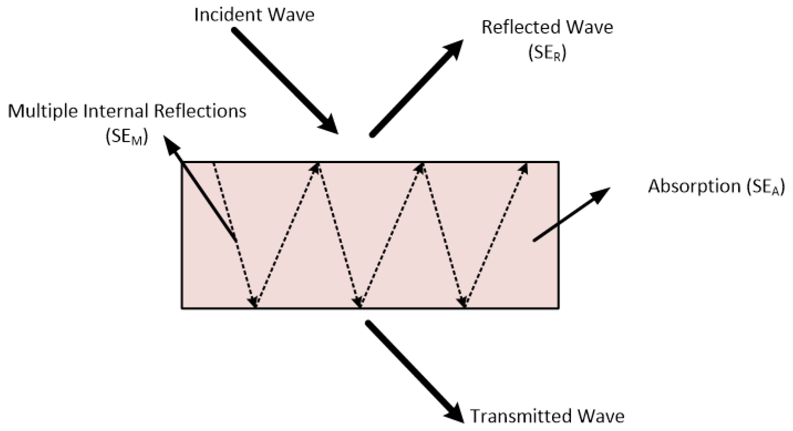 Sensors 25 03943 g005