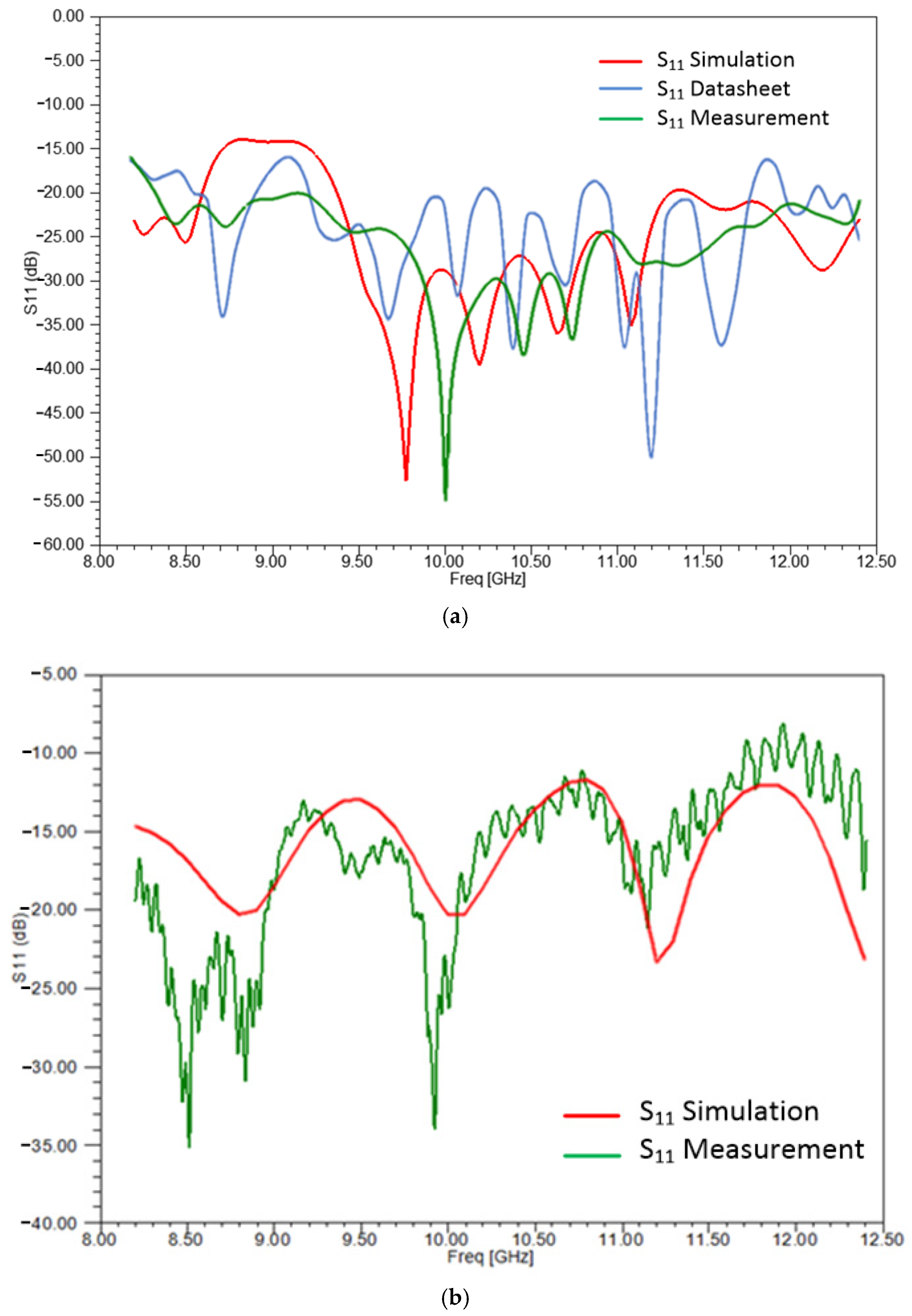 Sensors 25 03943 g010