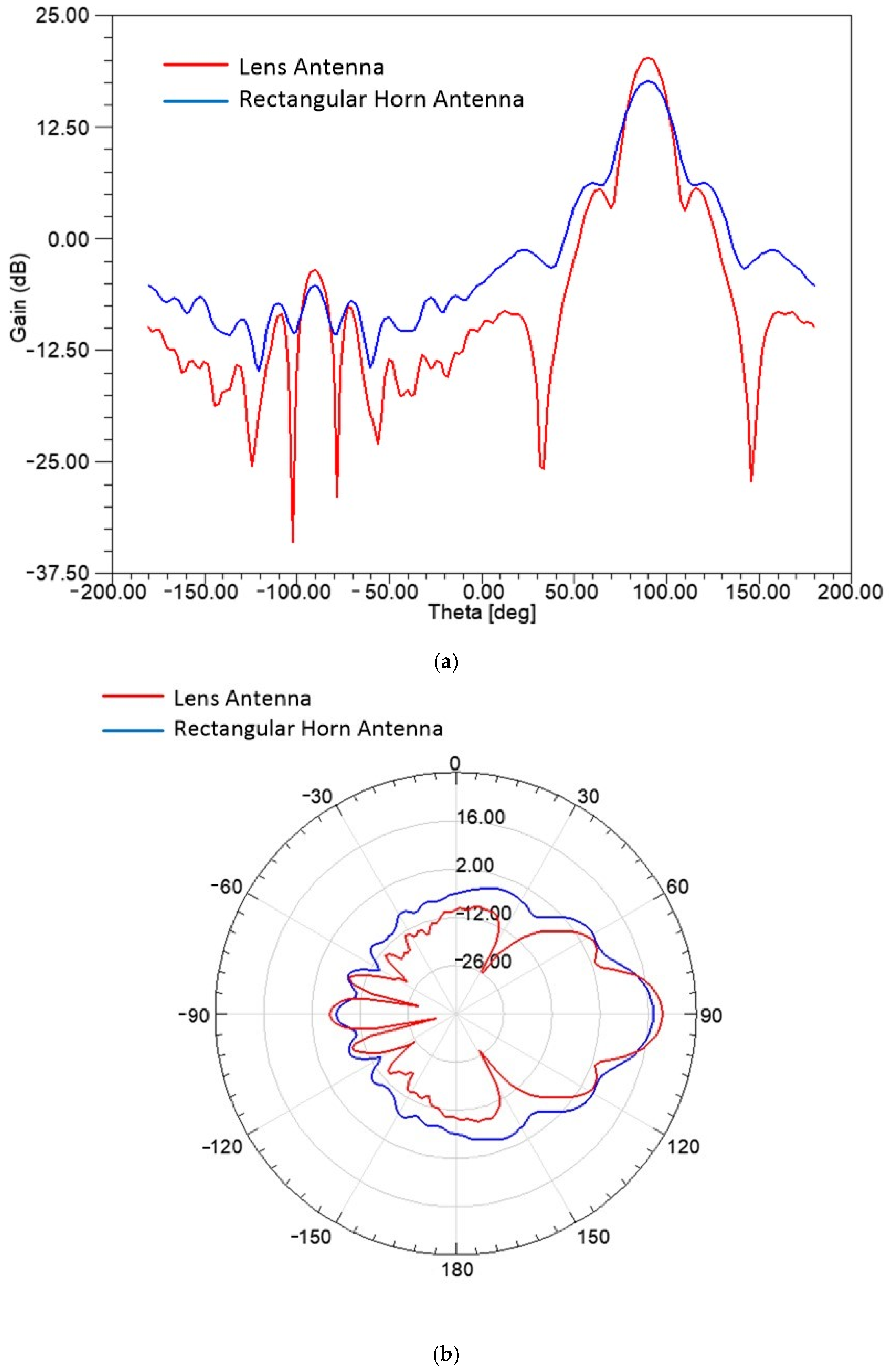 Sensors 25 03943 g011