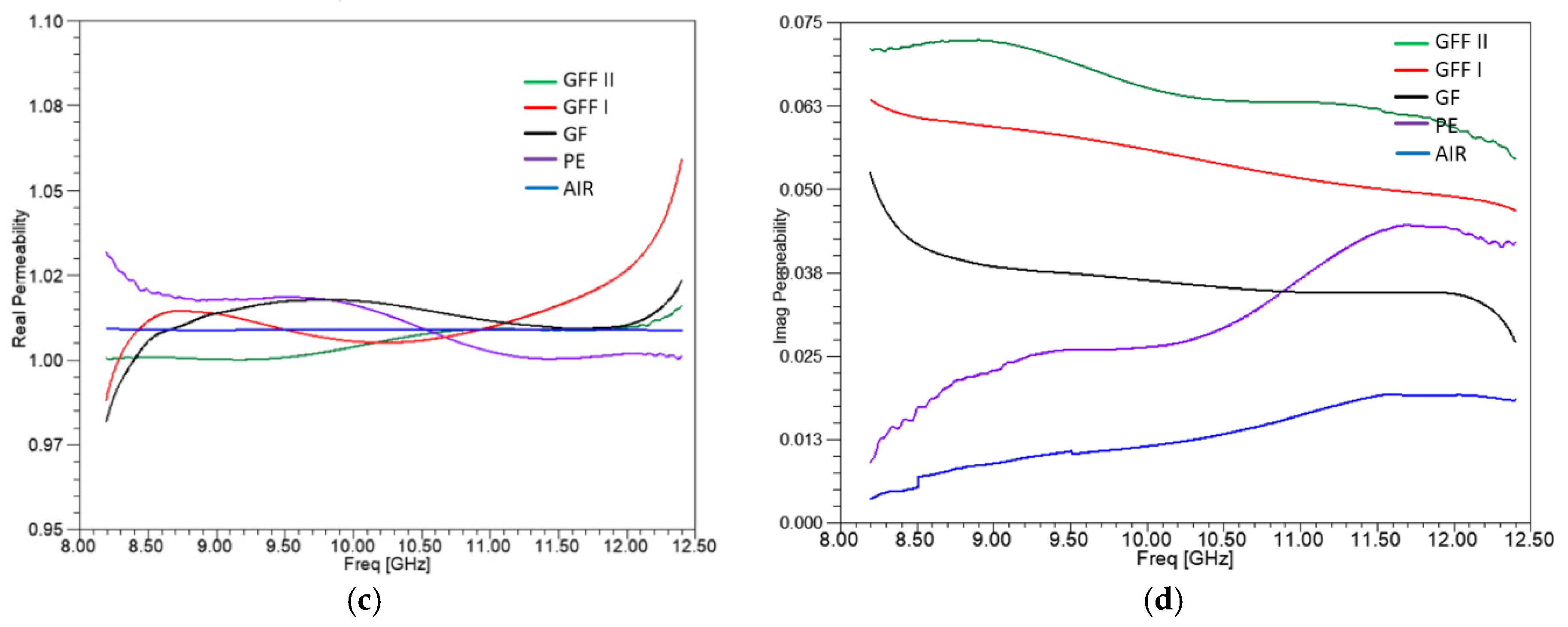 Sensors 25 03943 g012b