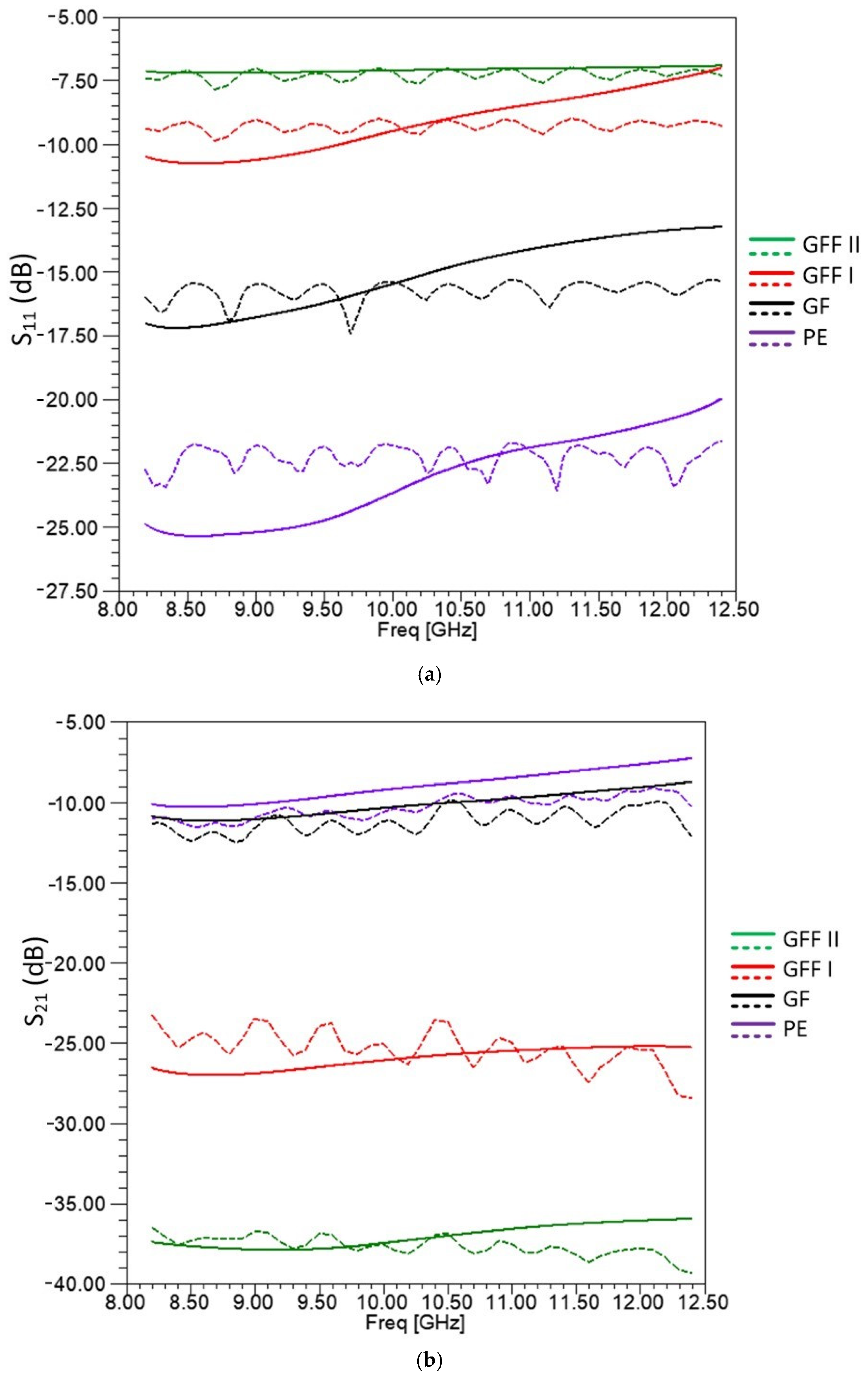 Sensors 25 03943 g015