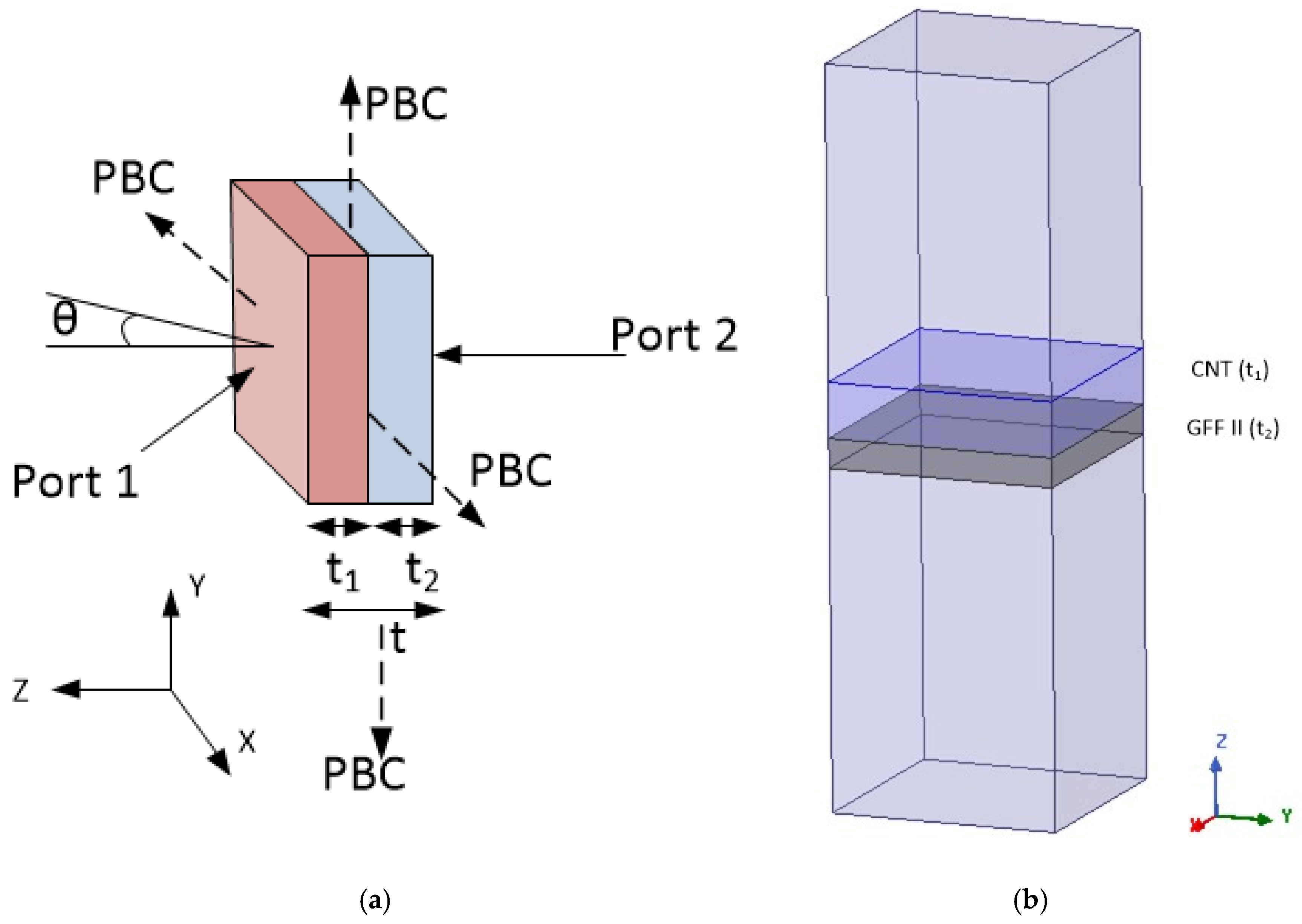 Sensors 25 03943 g017
