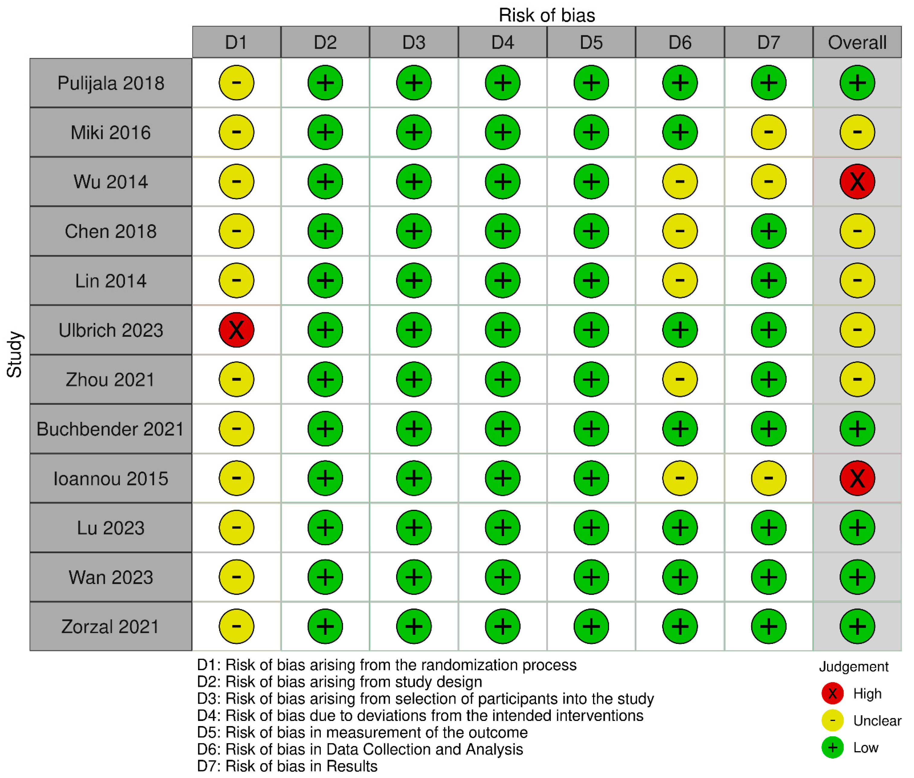 Sensors 25 03945 g002