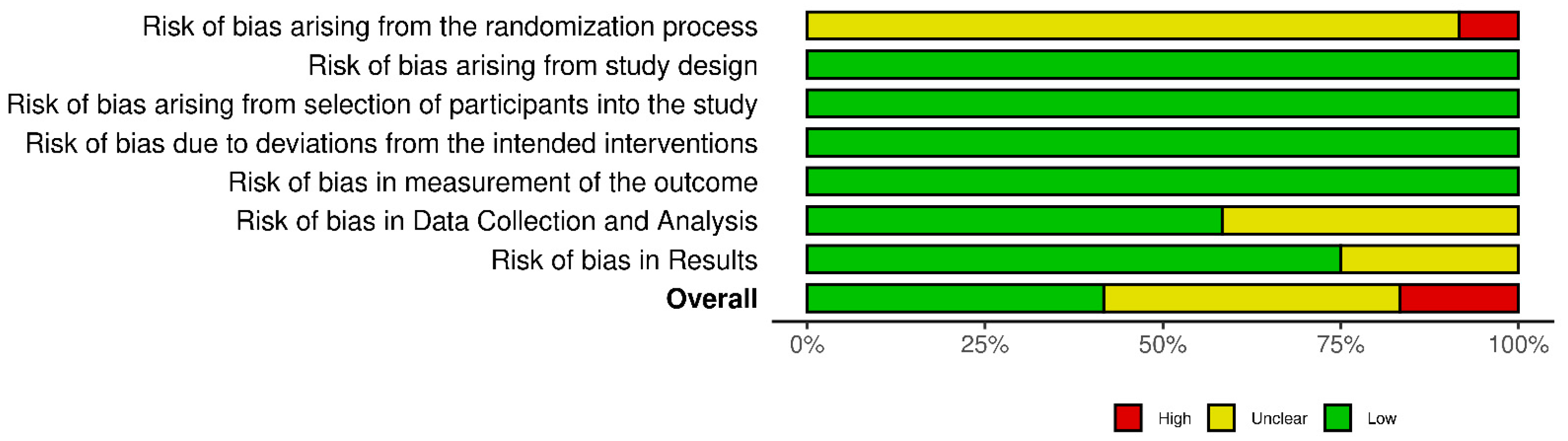 Sensors 25 03945 g003