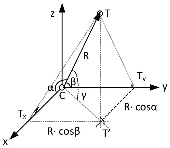 Sensors 25 03946 g0a1