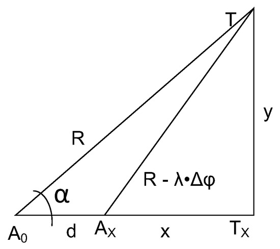 Sensors 25 03946 g0a2