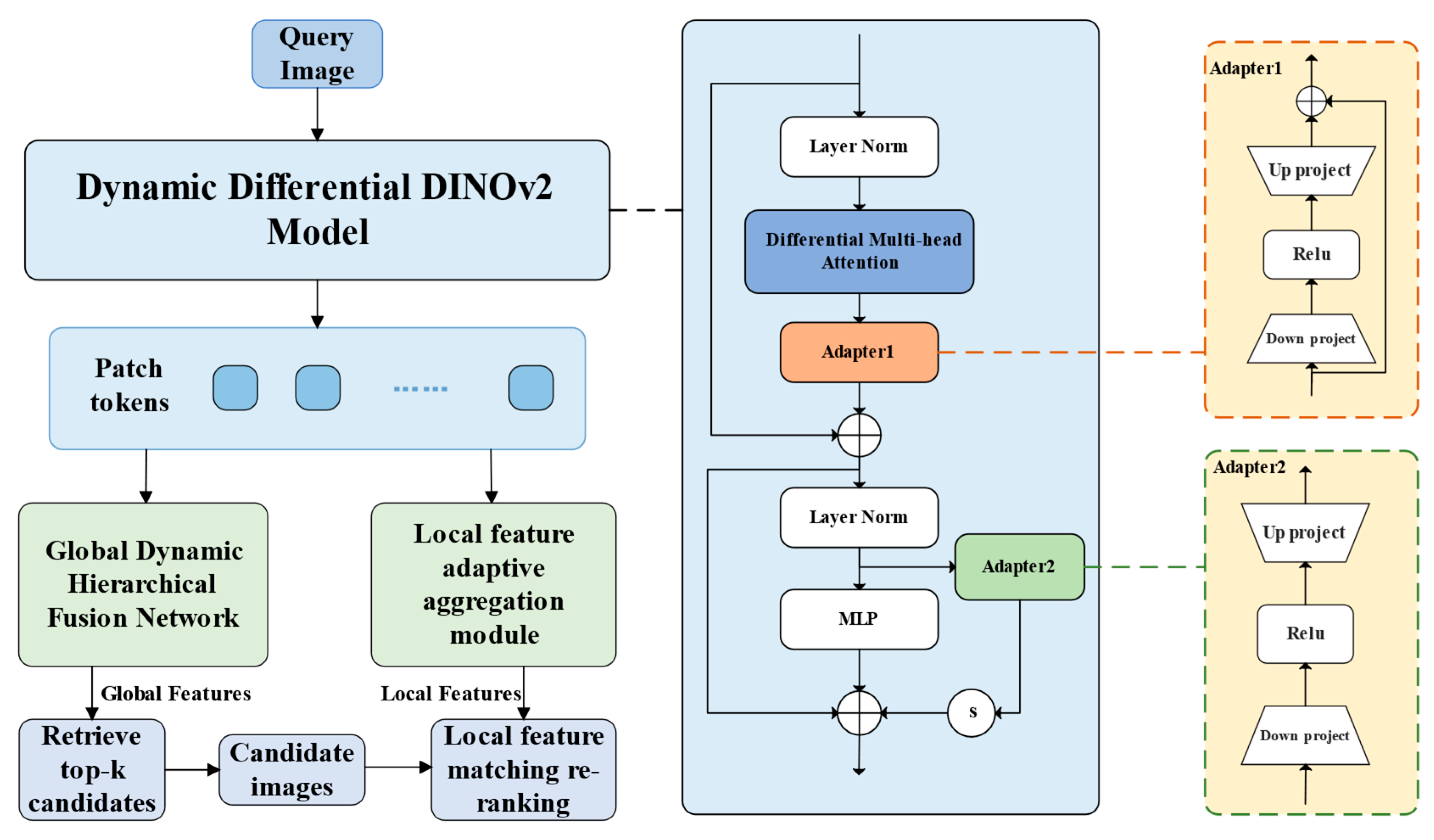 Sensors 25 03947 g001