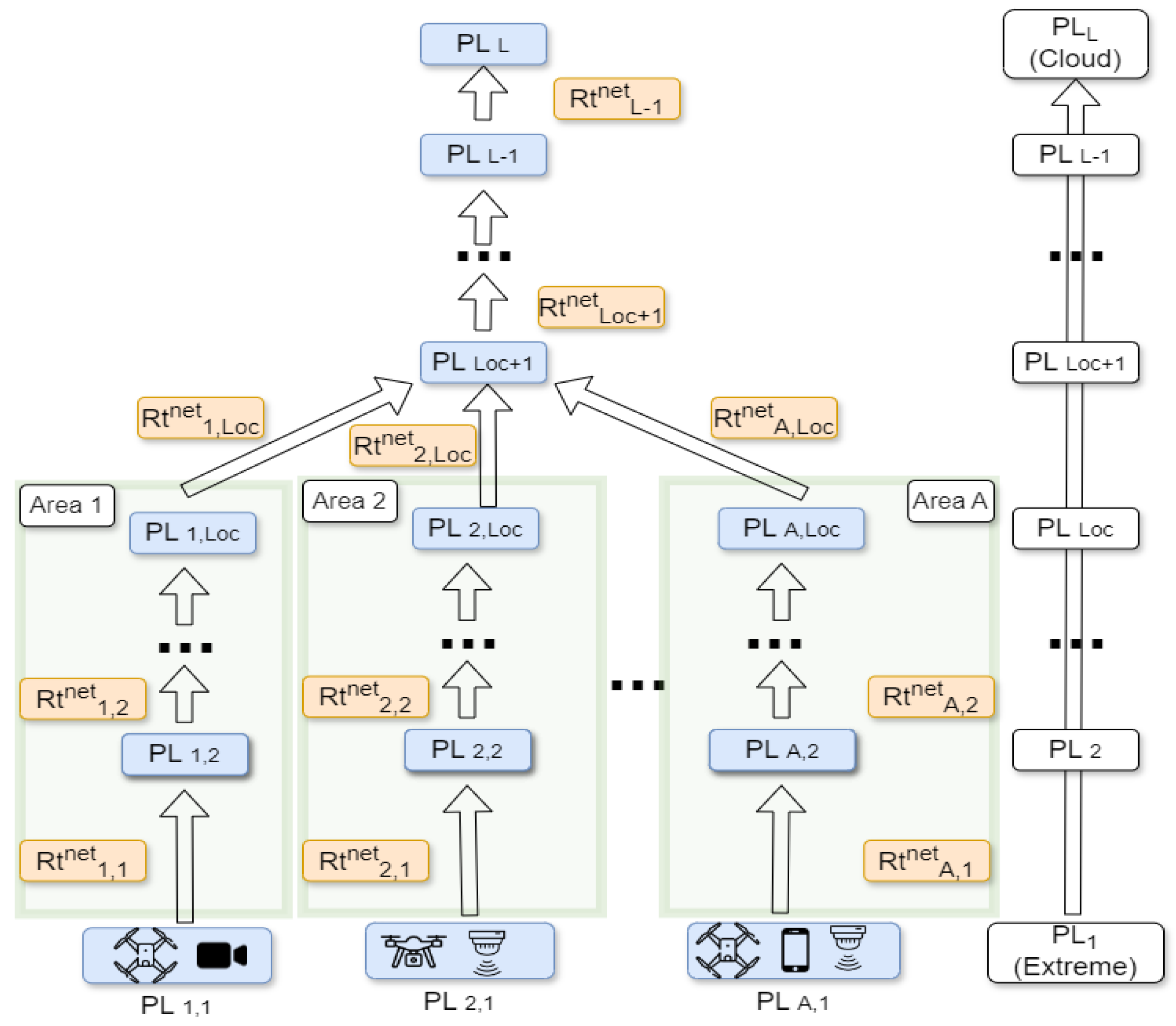Sensors 25 03949 g001
