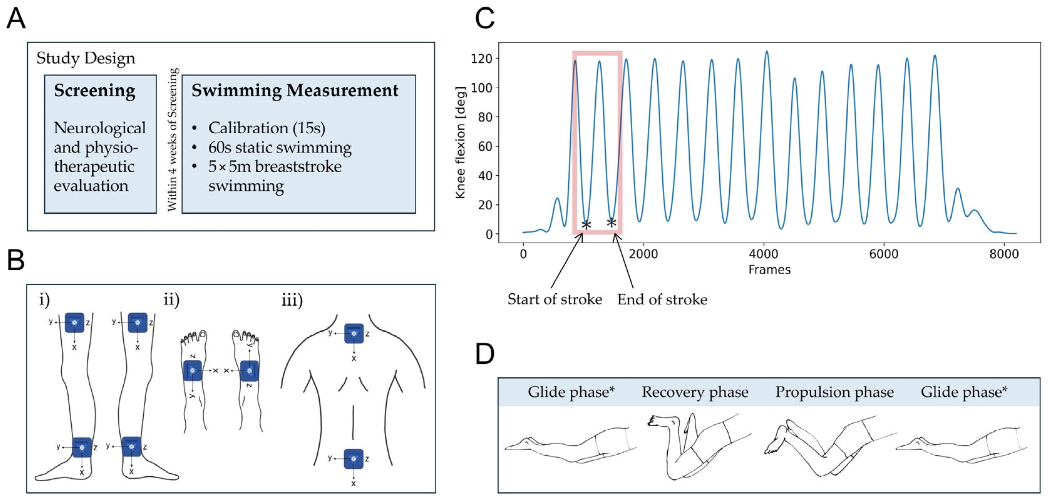 Sensors 25 03950 g001