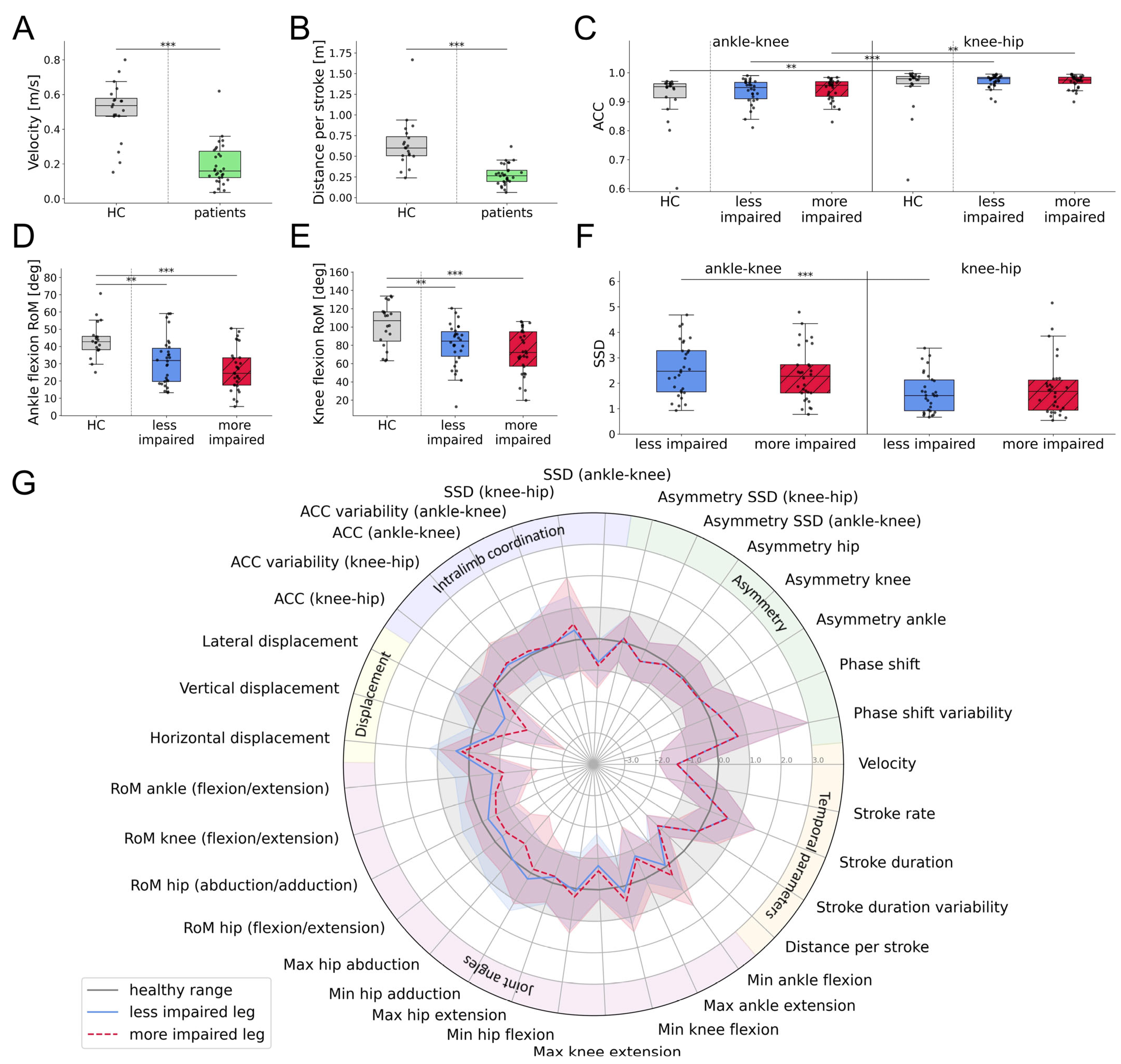 Sensors 25 03950 g004