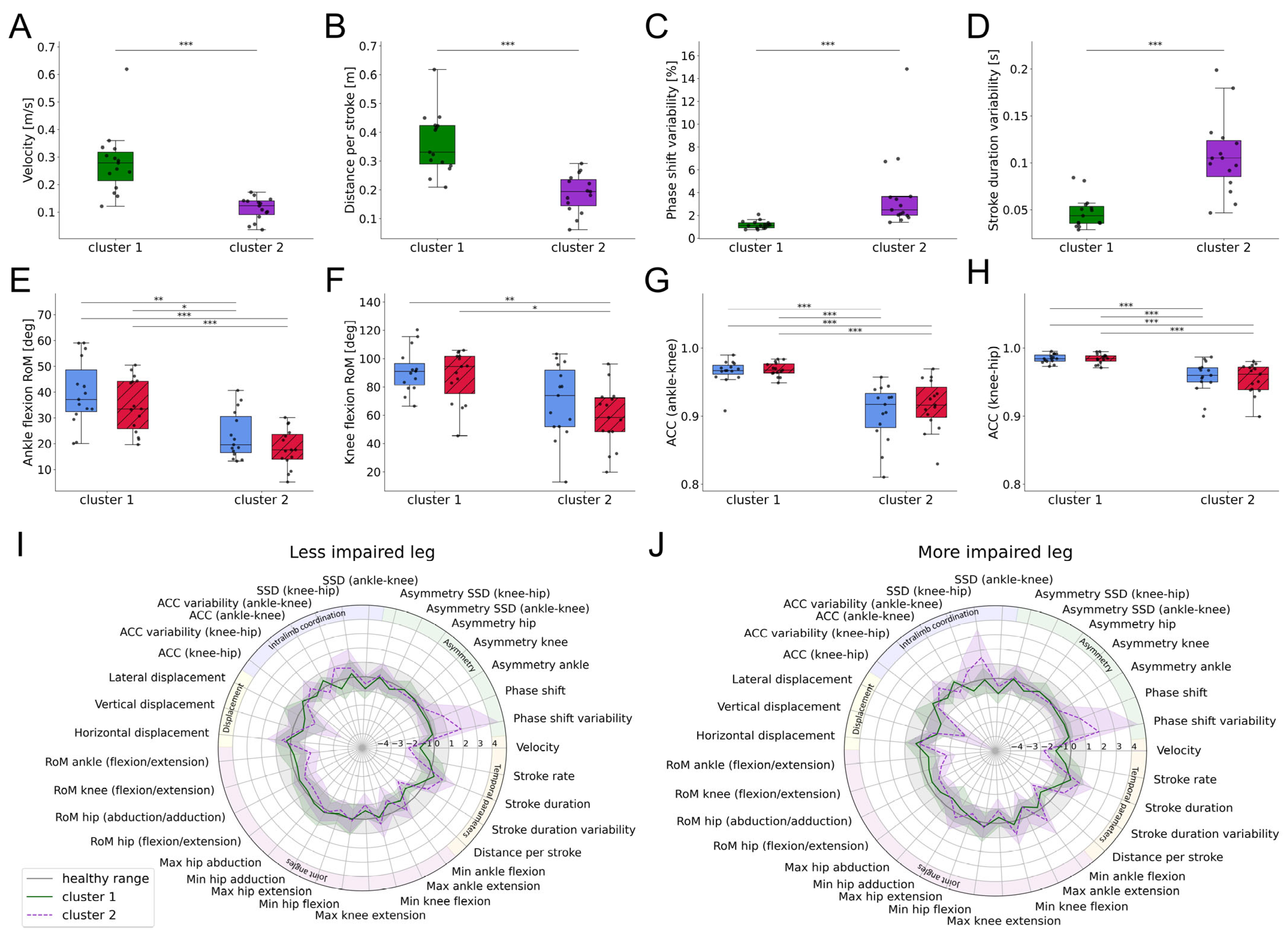 Sensors 25 03950 g005