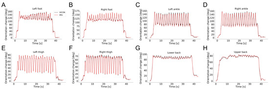 Sensors 25 03950 g0a1