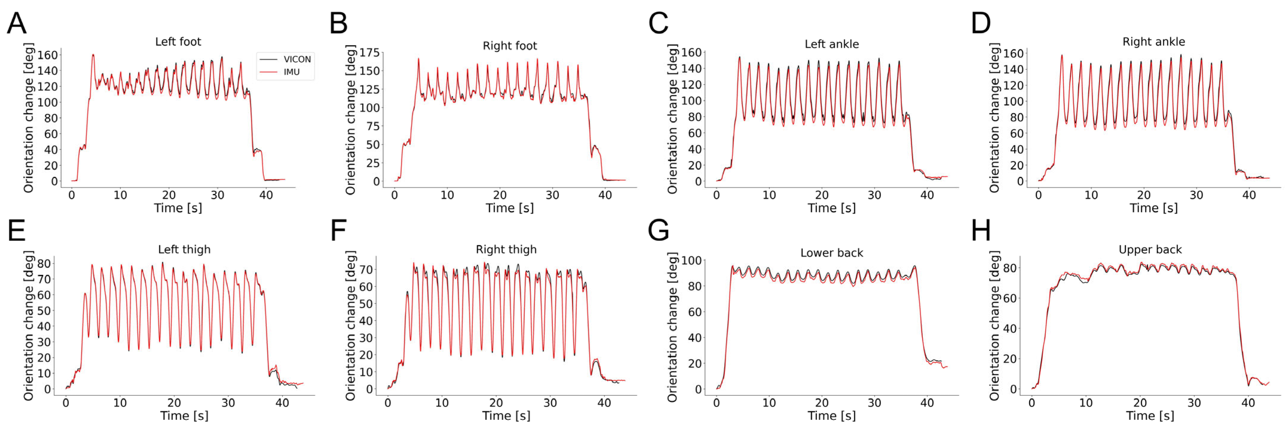 Sensors 25 03950 g0a1