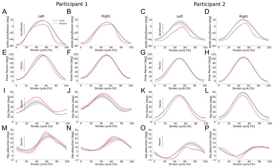 Sensors 25 03950 g0a2