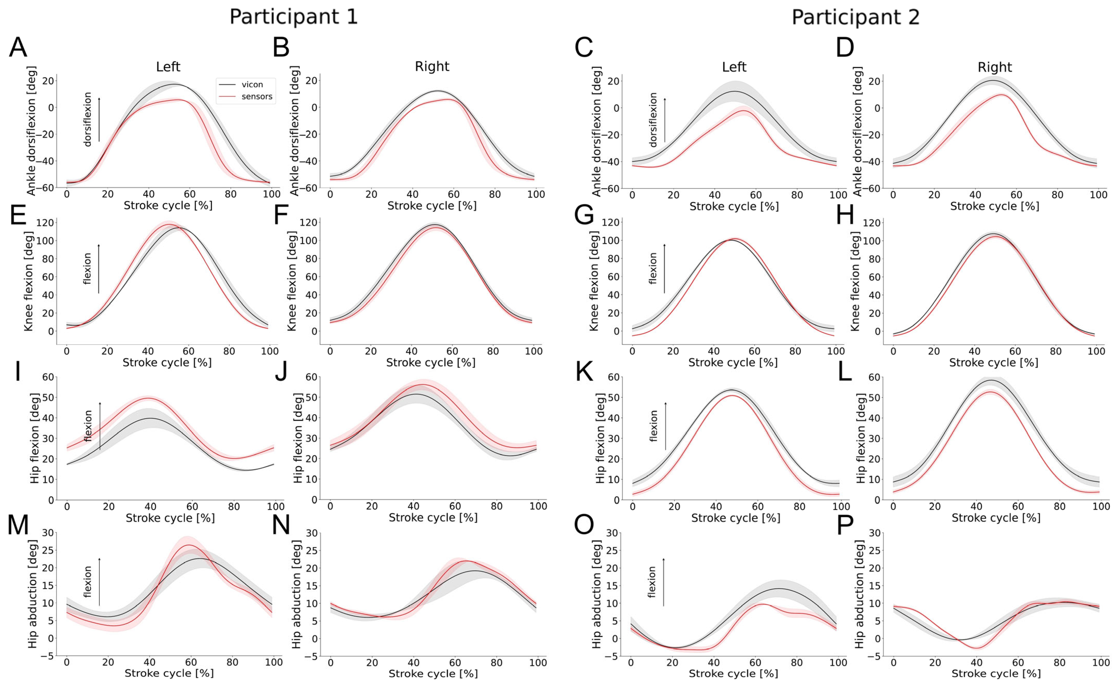 Sensors 25 03950 g0a2