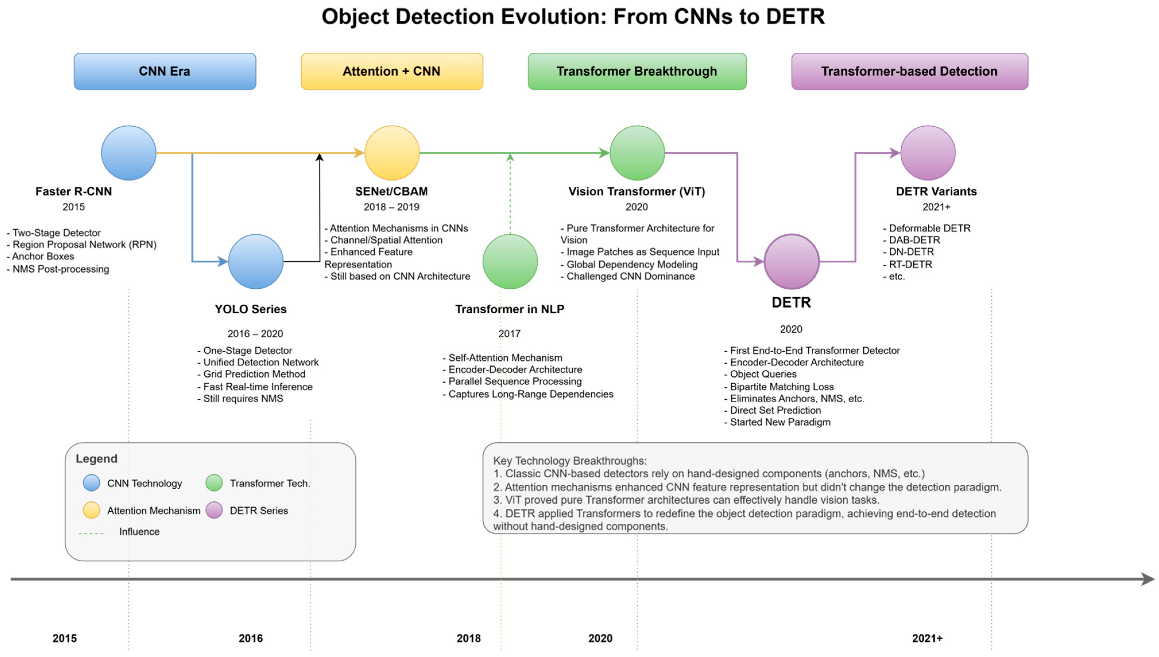 Sensors 25 03952 g002