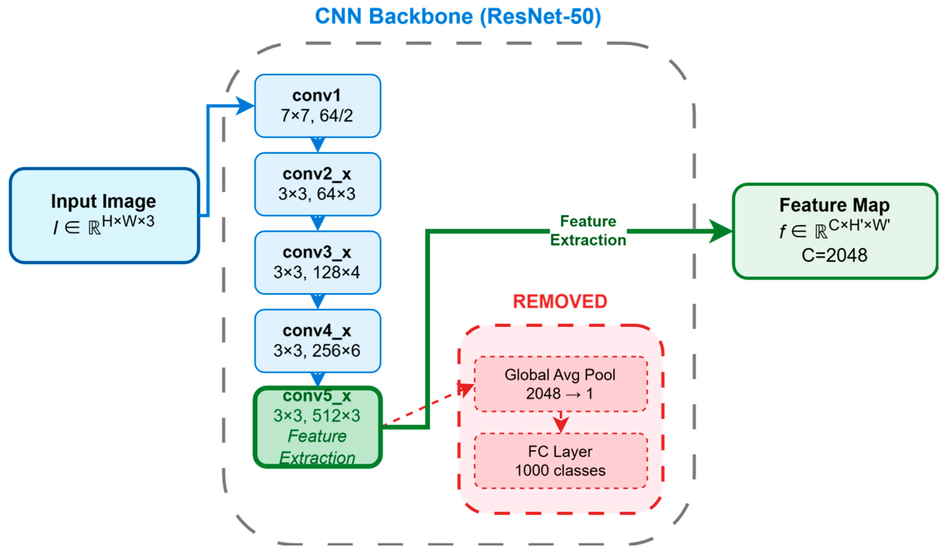 Sensors 25 03952 g005
