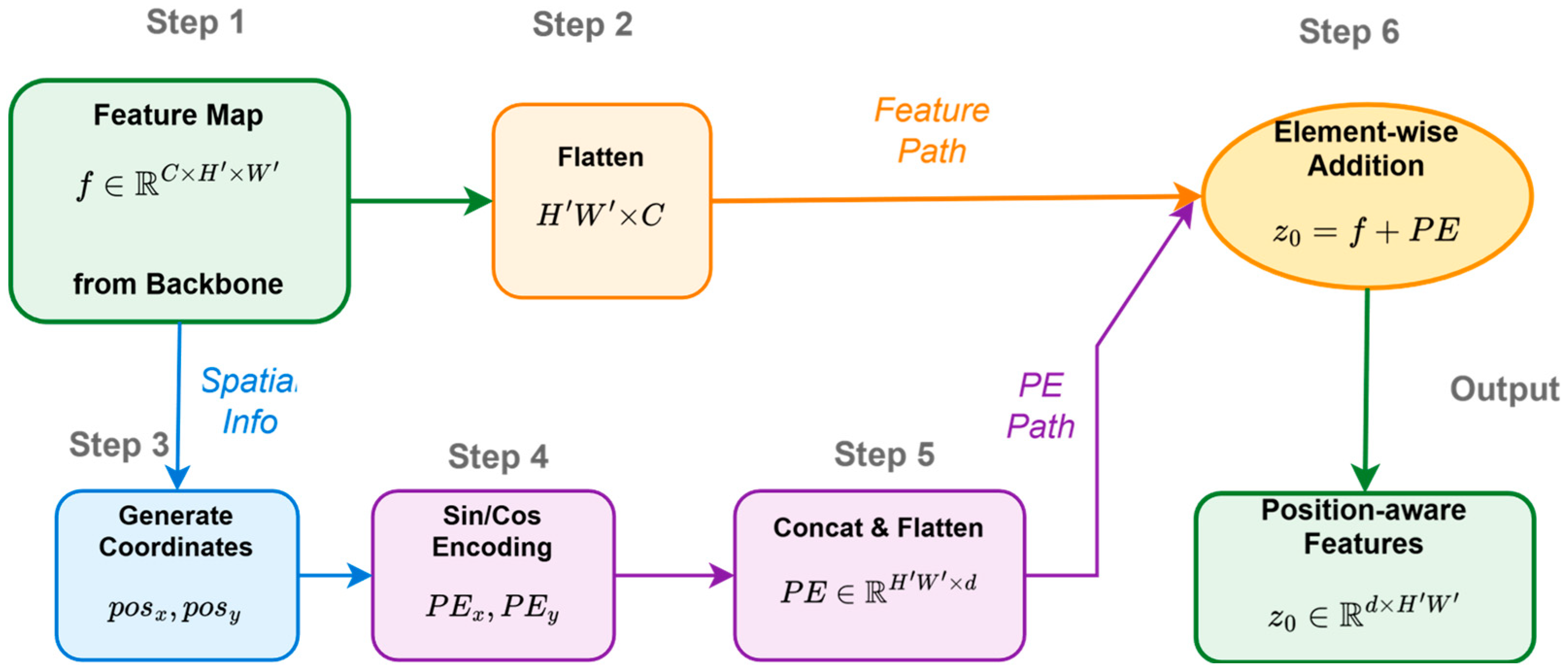Sensors 25 03952 g006
