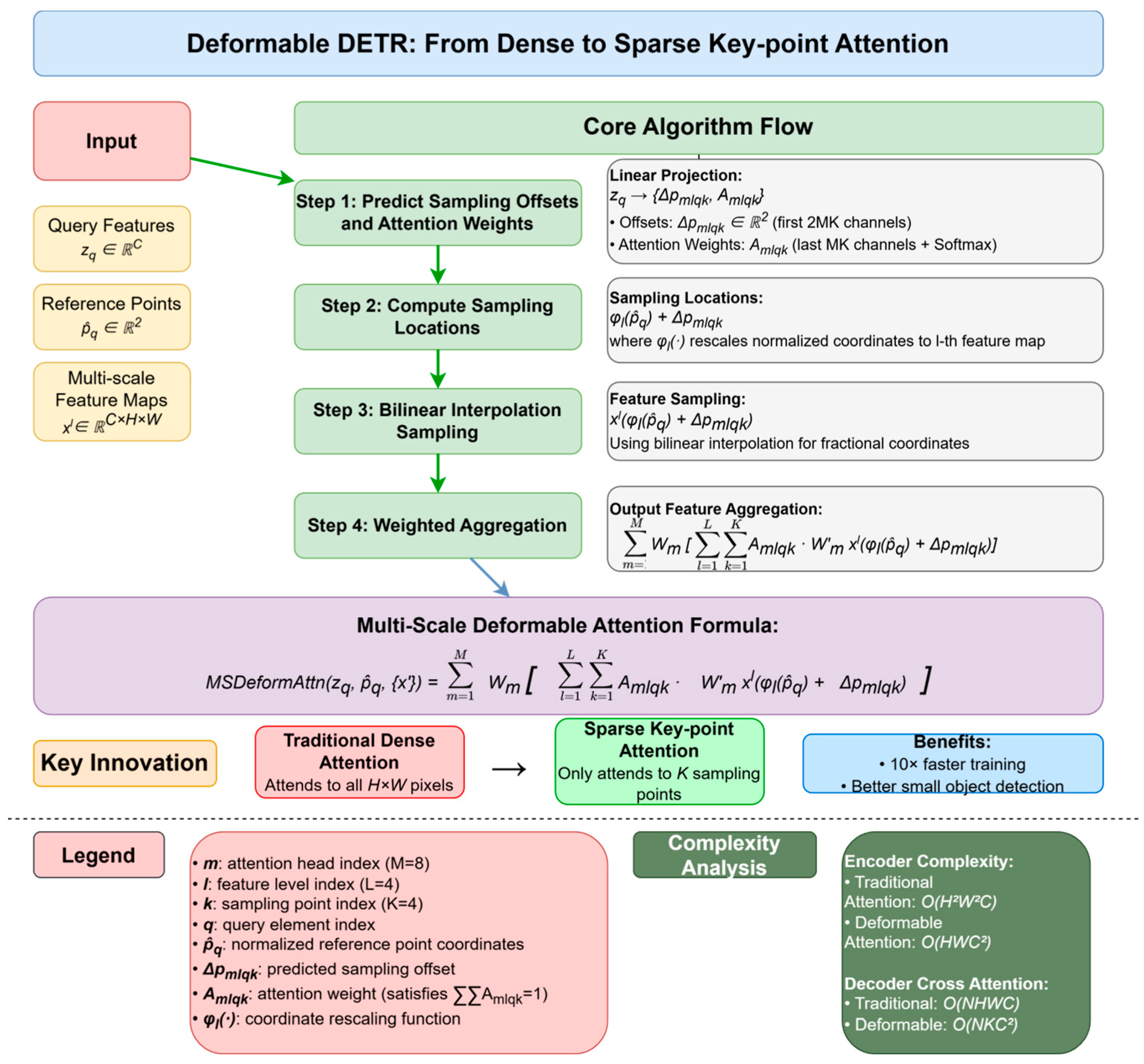 Sensors 25 03952 g012