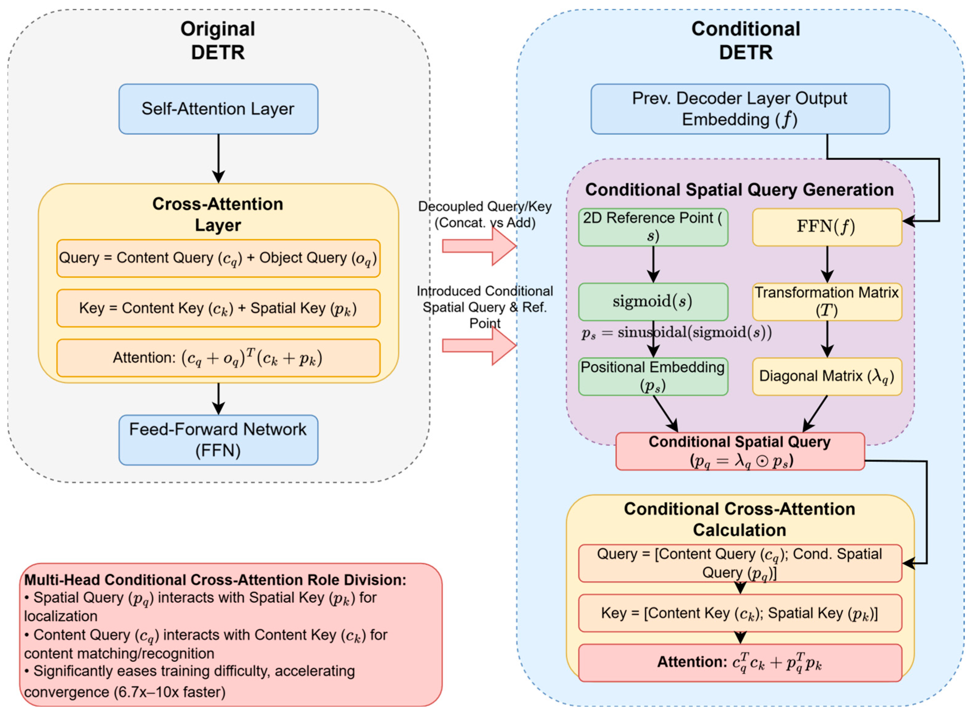 Sensors 25 03952 g013