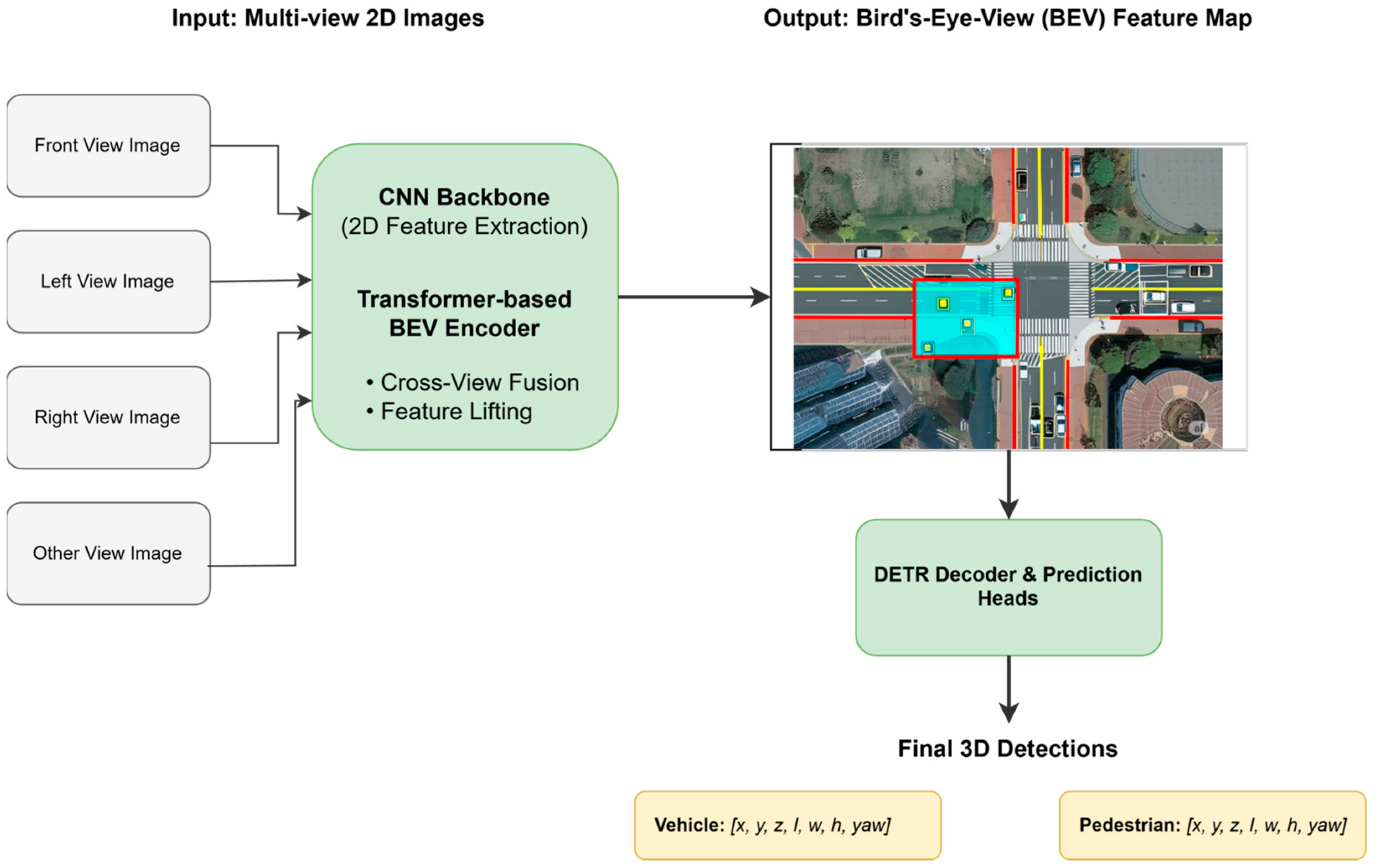 Sensors 25 03952 g017