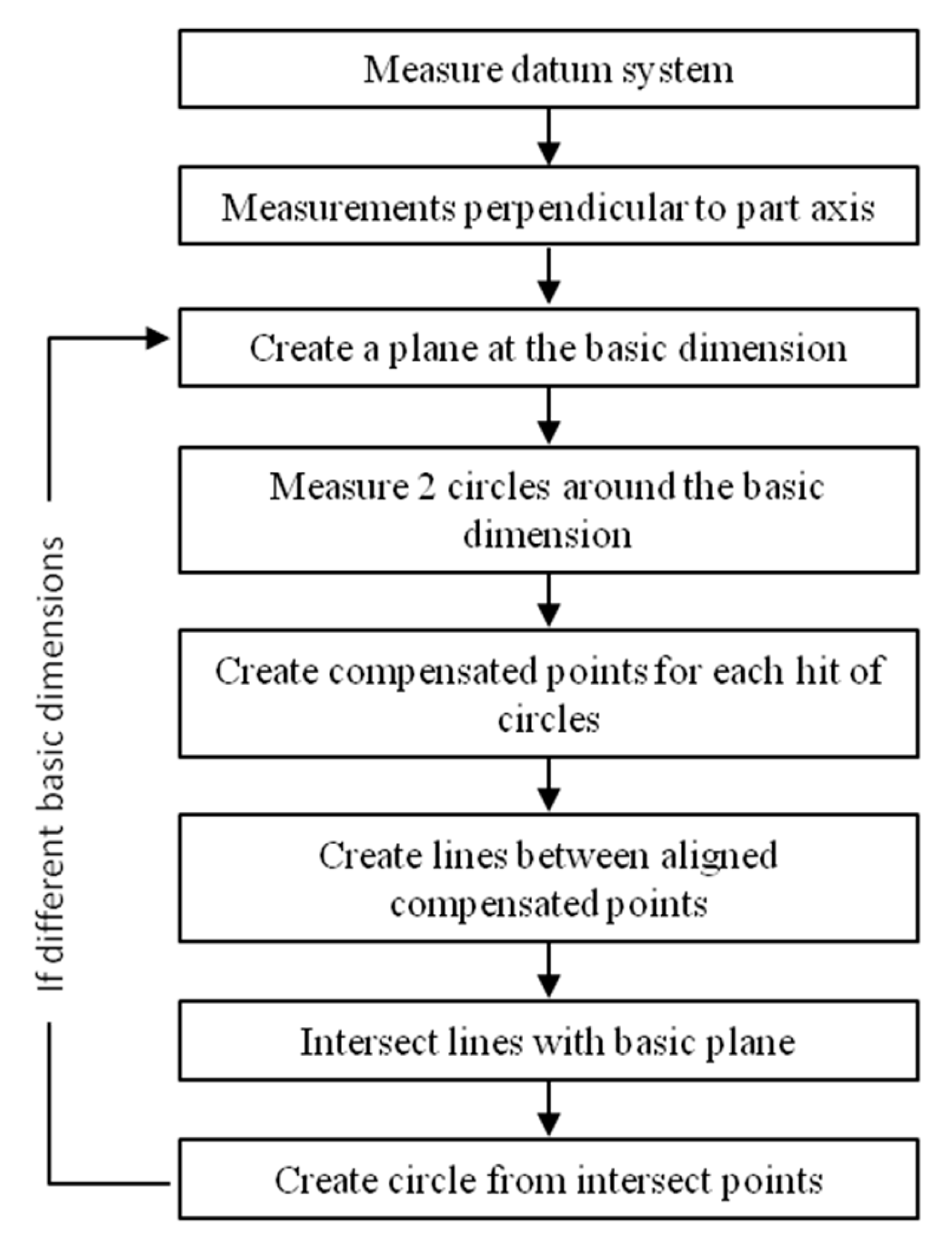 Sensors 25 03956 g001 Sensors 25 03956 g001