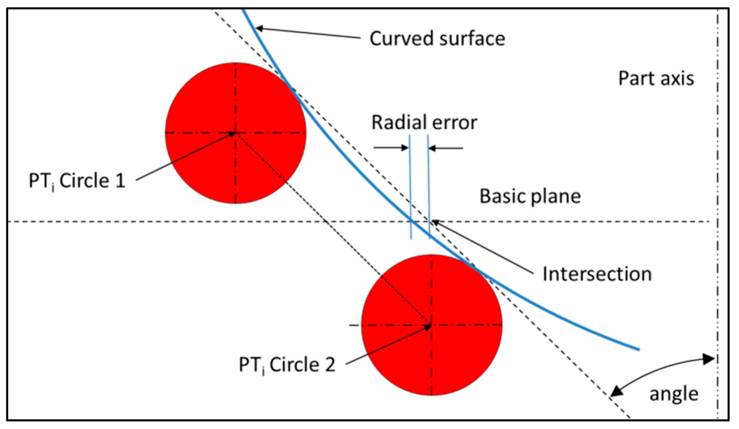 Sensors 25 03956 g003 Sensors 25 03956 g003