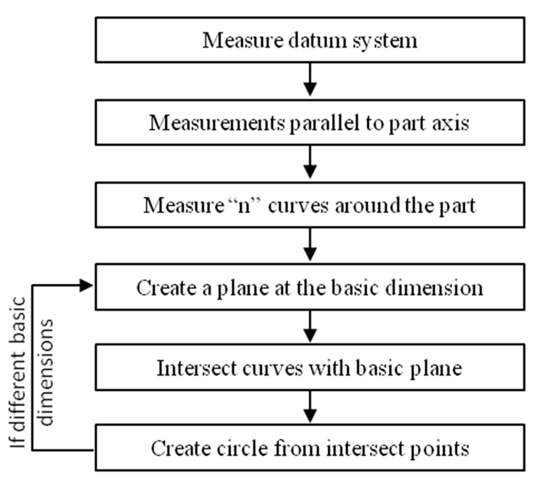 Sensors 25 03956 g005 Sensors 25 03956 g005