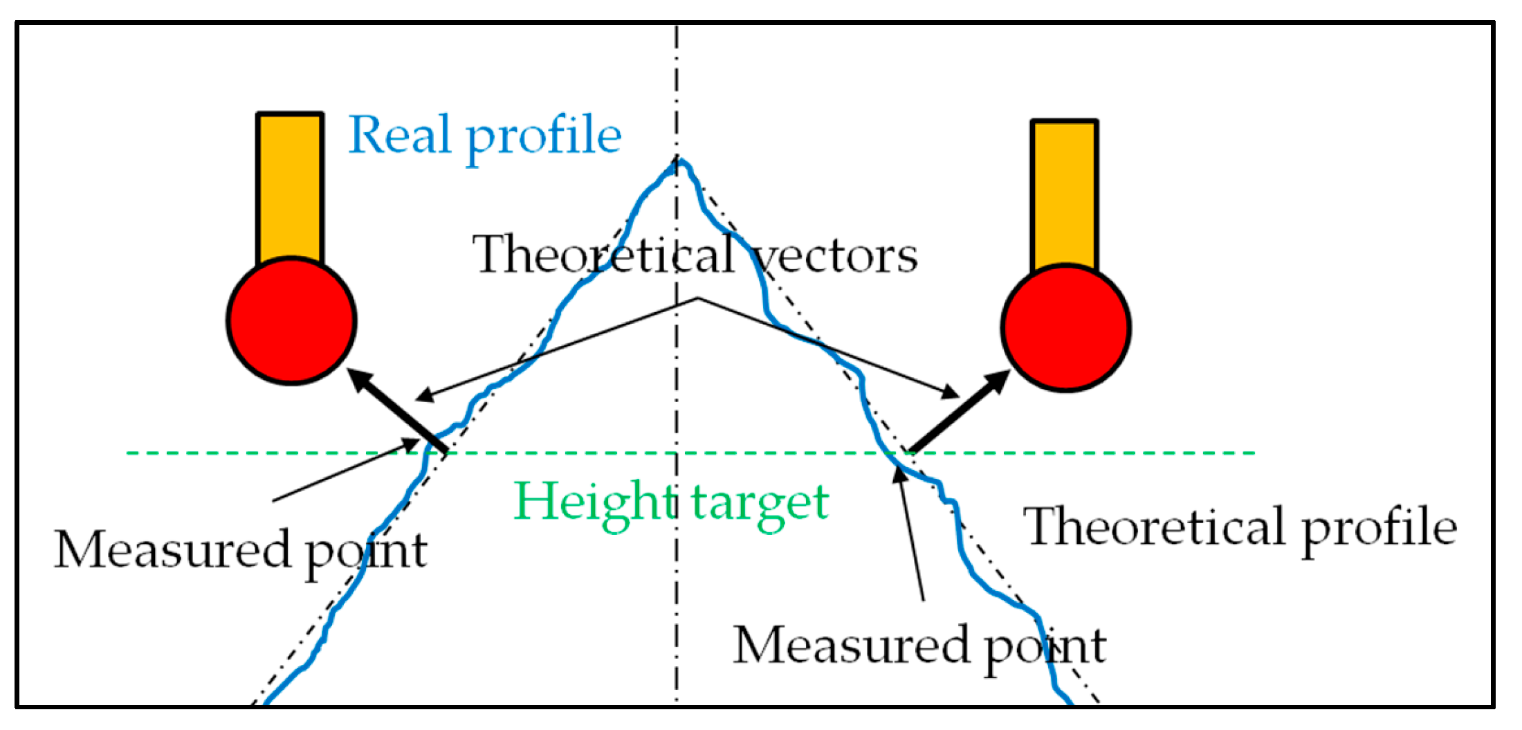 Sensors 25 03956 g011 Sensors 25 03956 g011