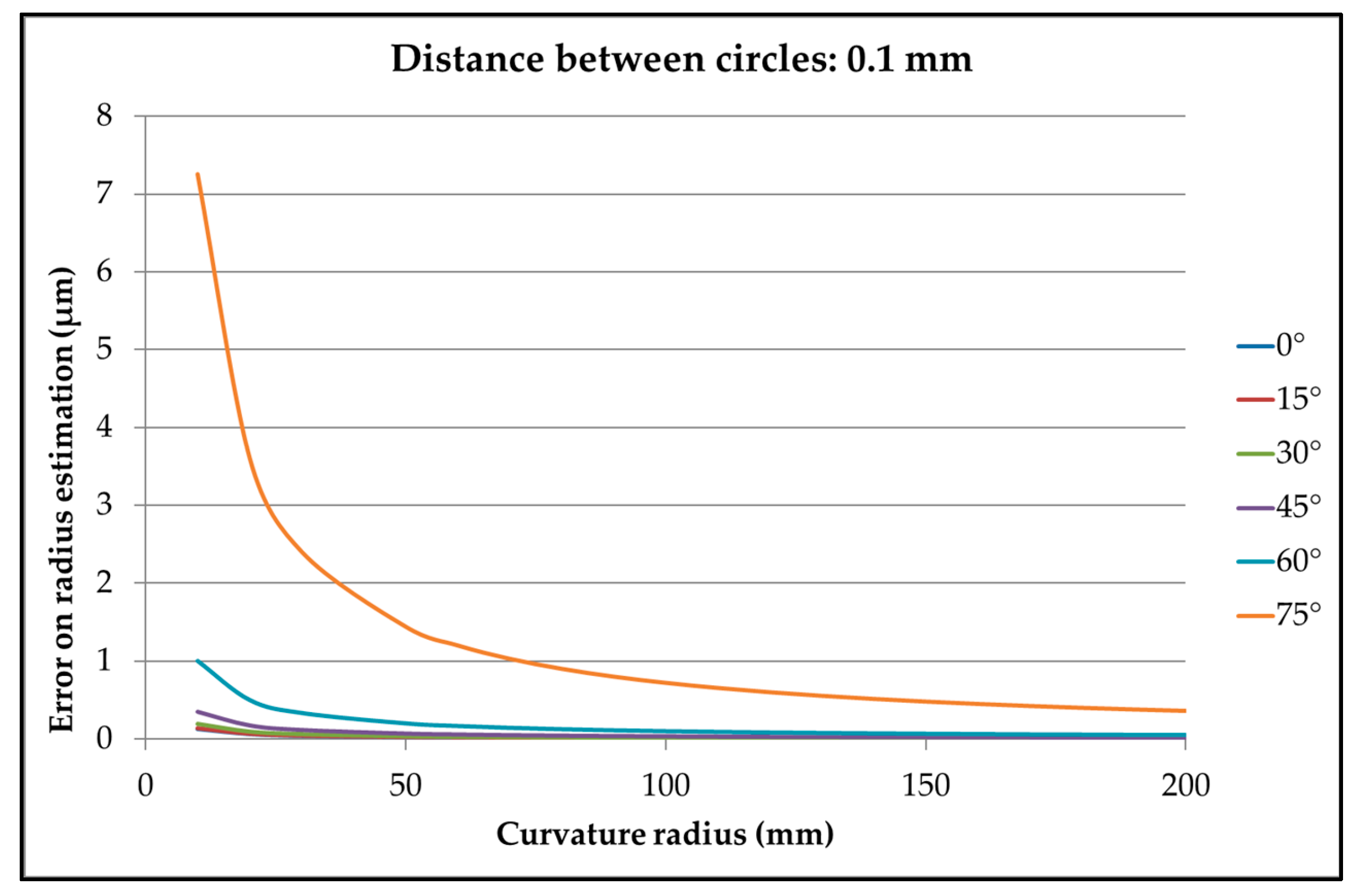 Sensors 25 03956 g022 Sensors 25 03956 g022