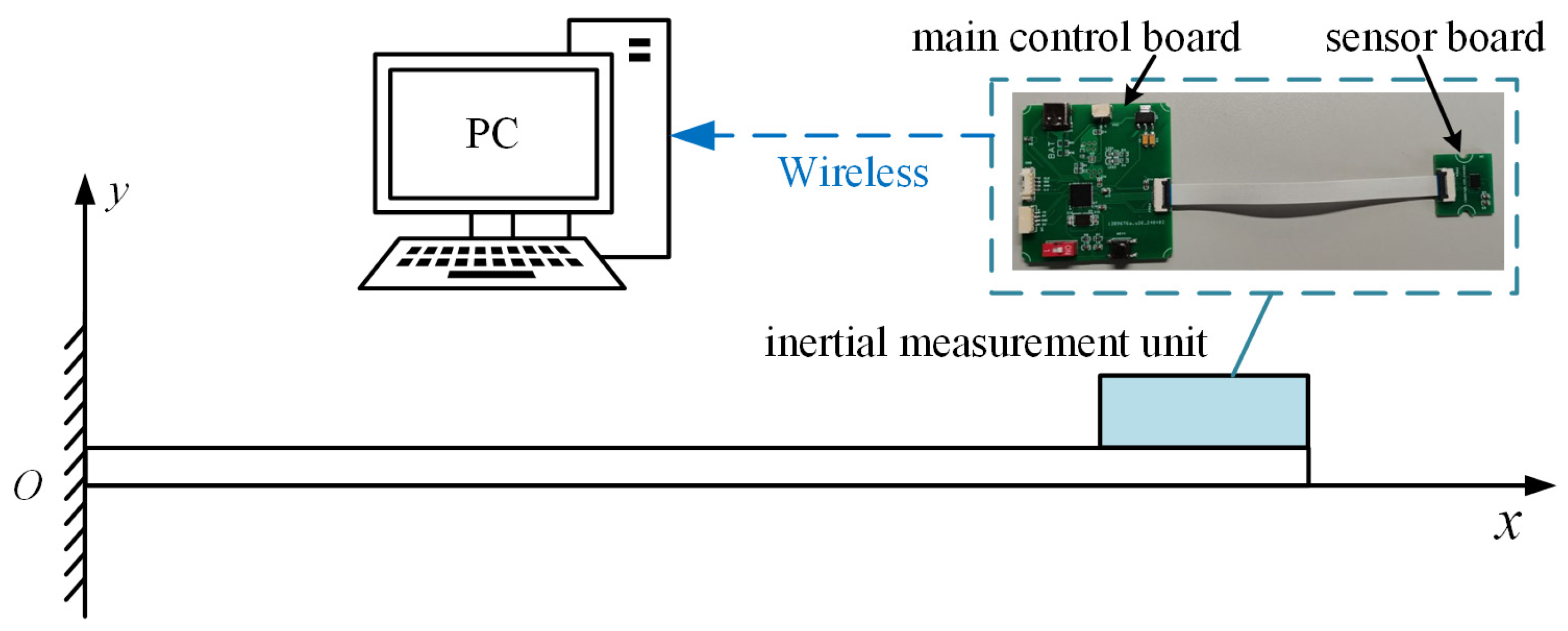 Sensors 25 03958 g001