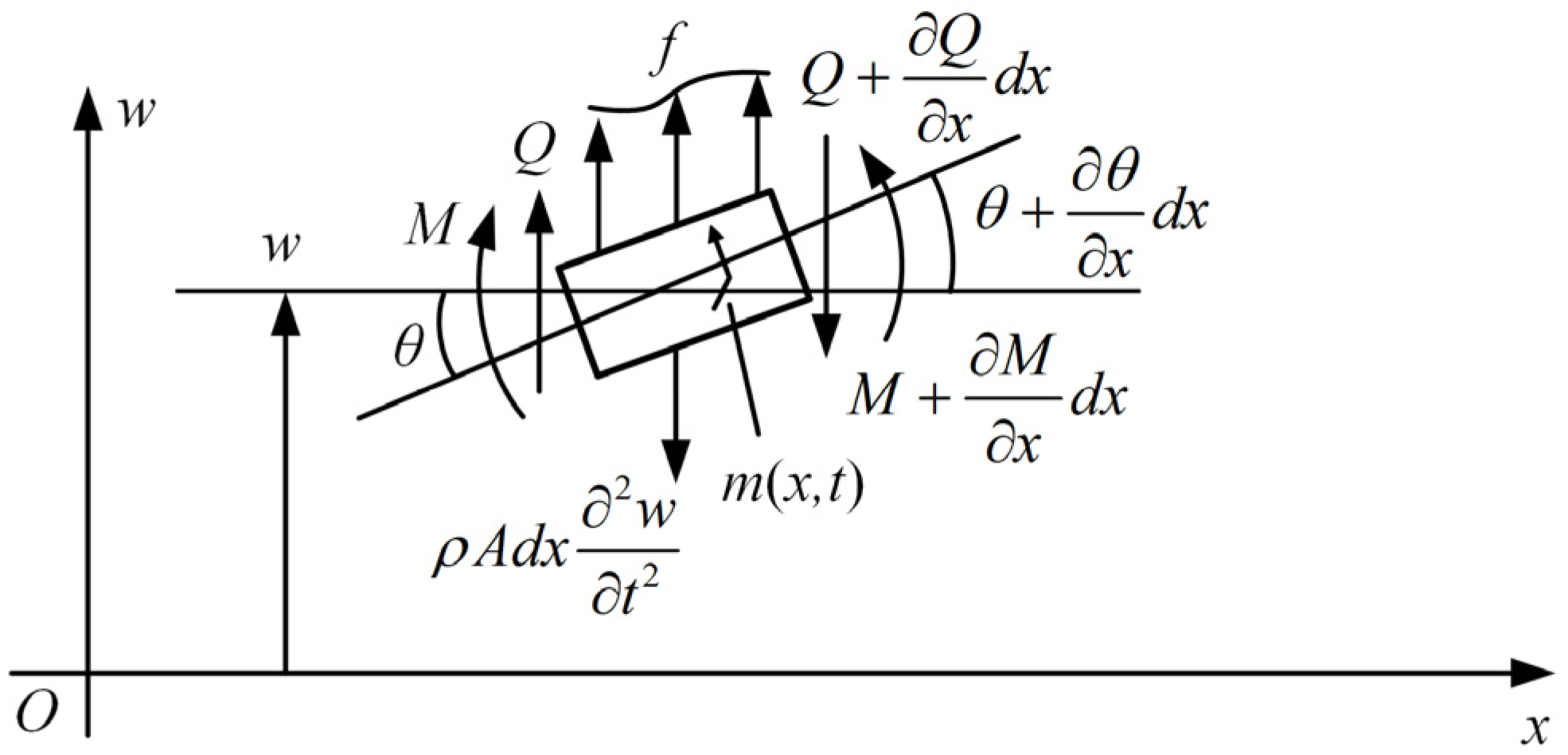 Sensors 25 03958 g003
