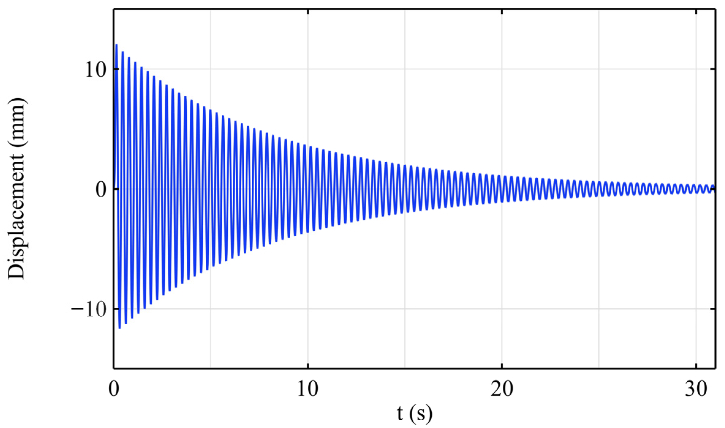 Sensors 25 03958 g007