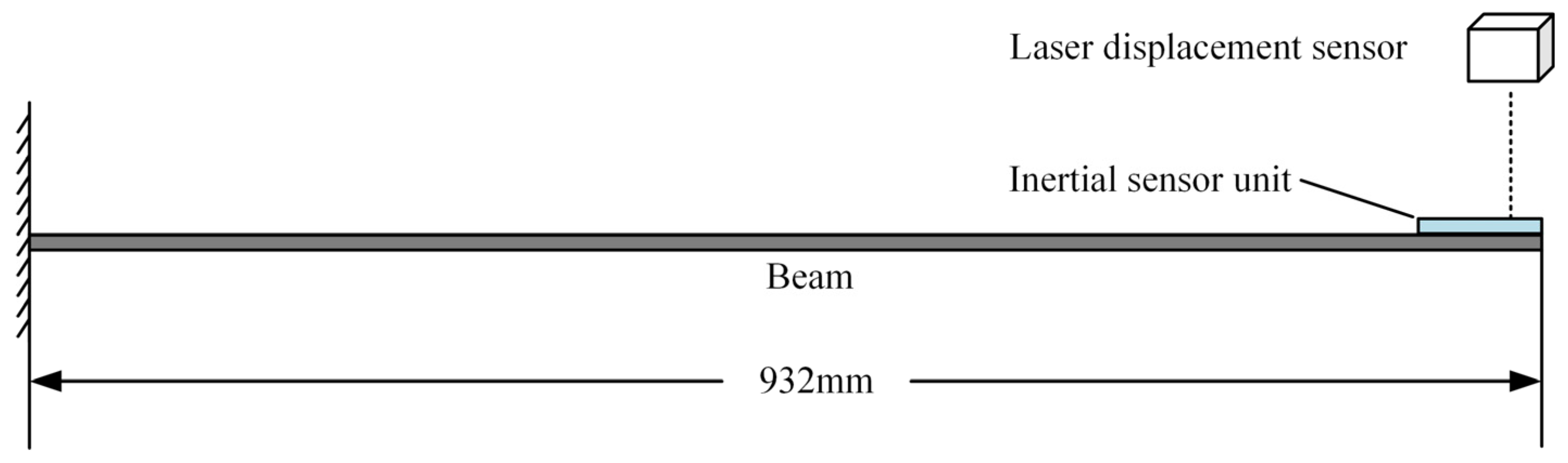 Sensors 25 03958 g009
