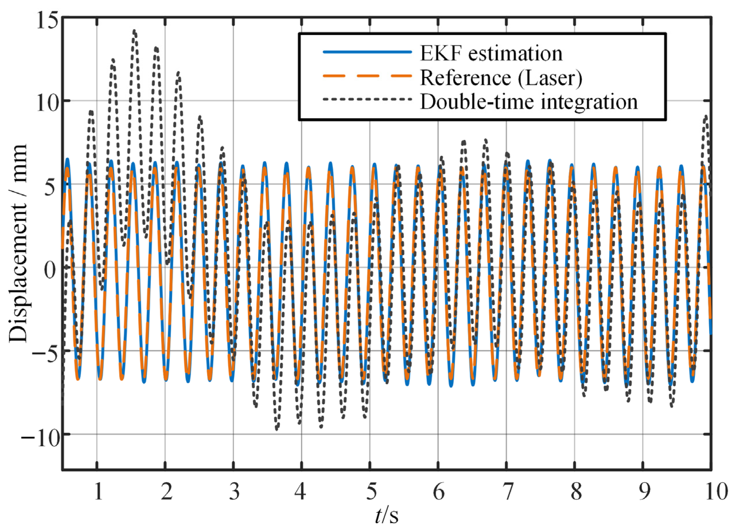Sensors 25 03958 g010