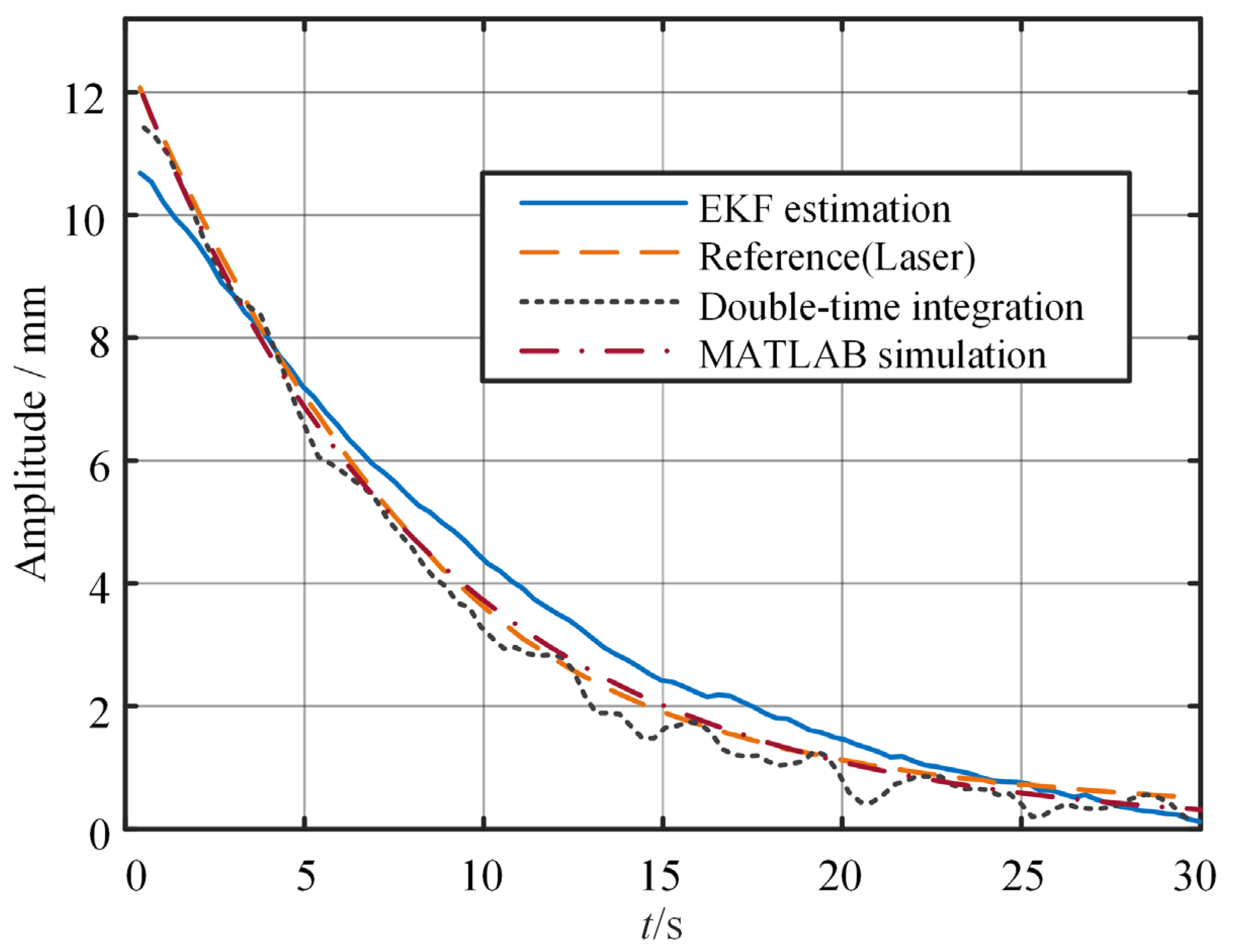 Sensors 25 03958 g011