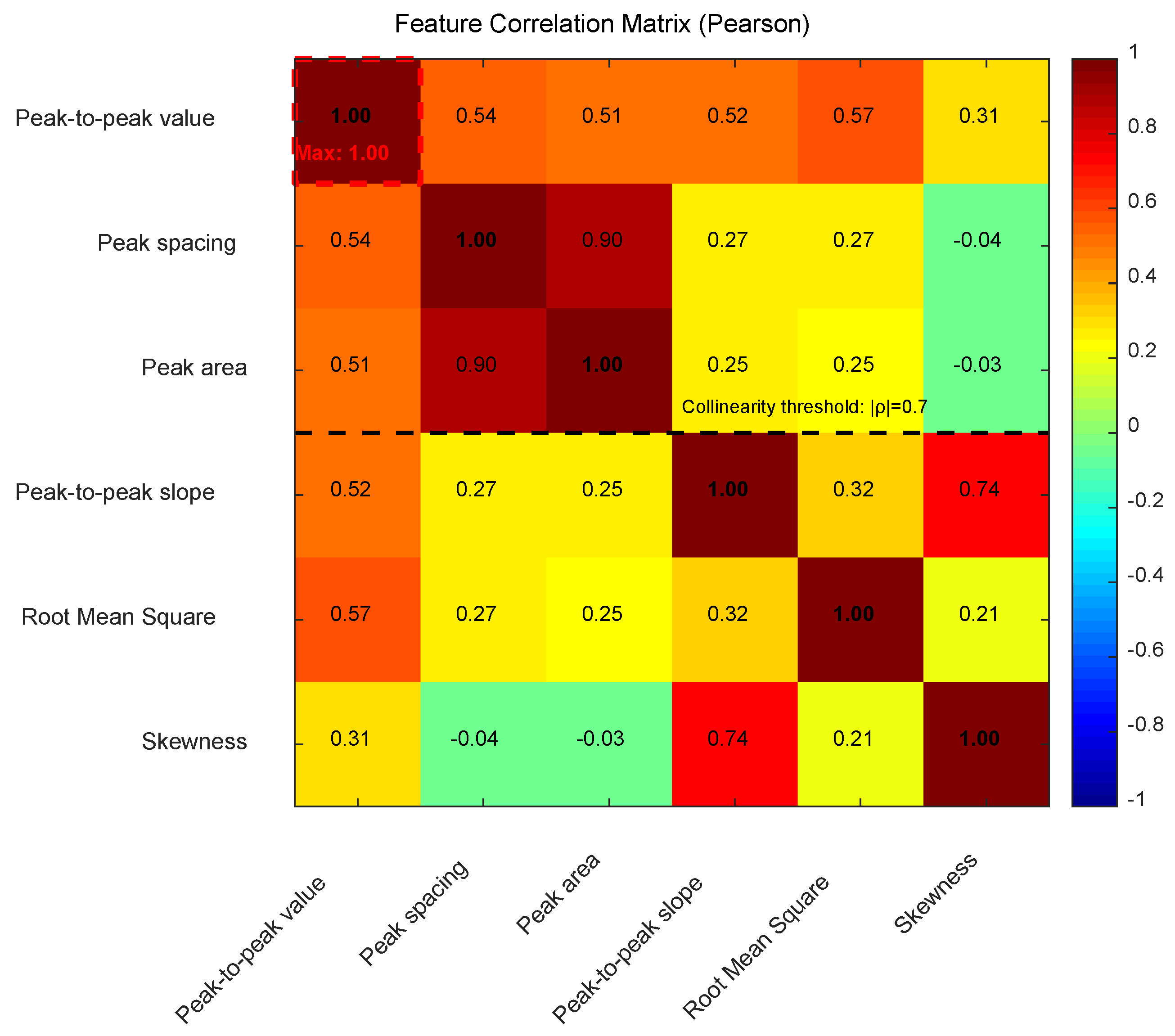 Sensors 25 03962 g007