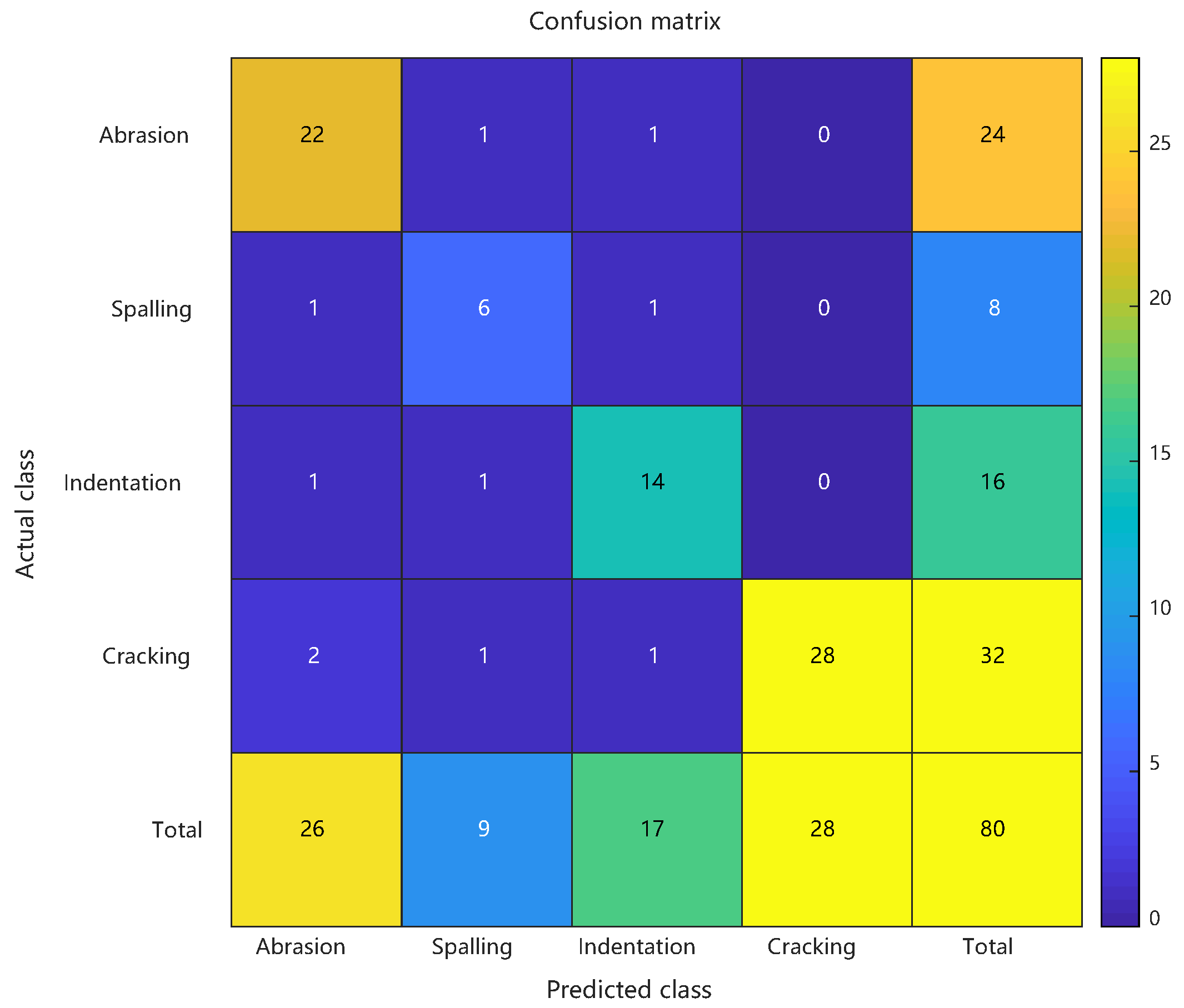 Sensors 25 03962 g009