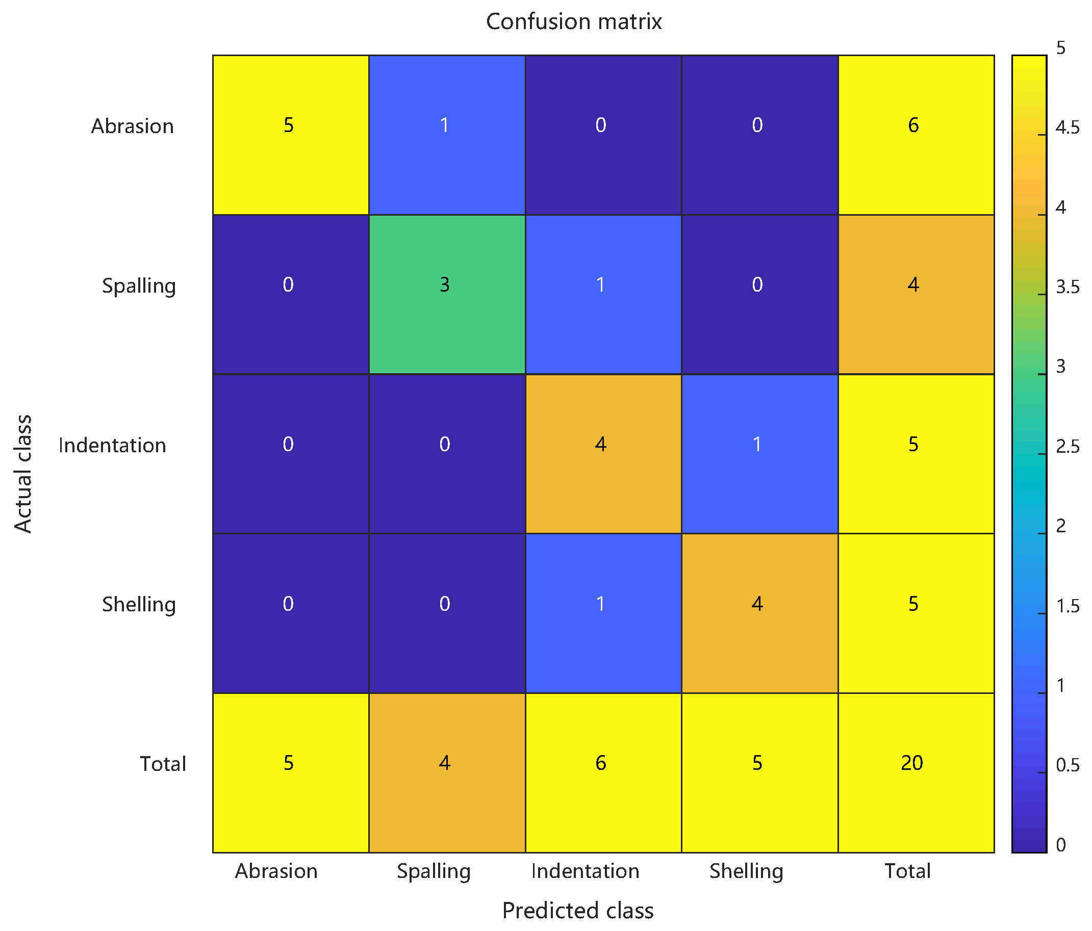Sensors 25 03962 g012