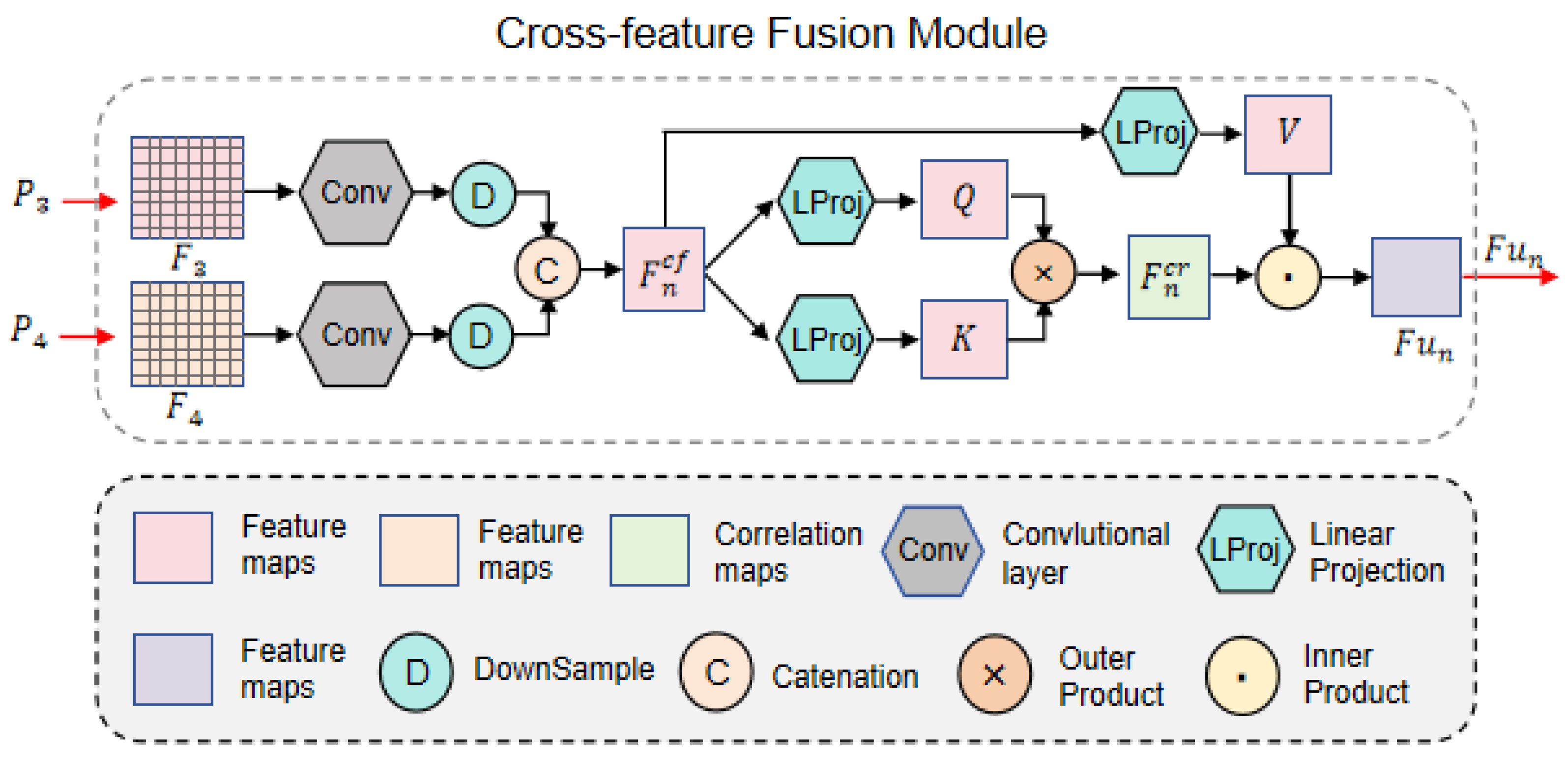 Sensors 25 03963 g003