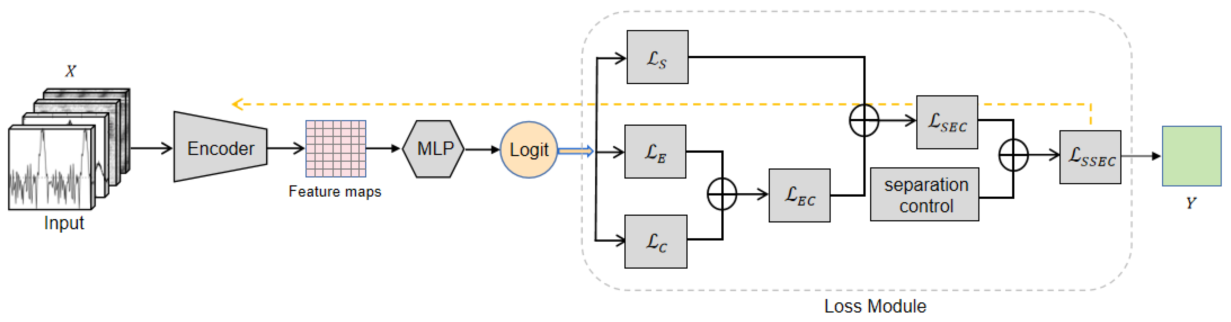 Sensors 25 03963 g004